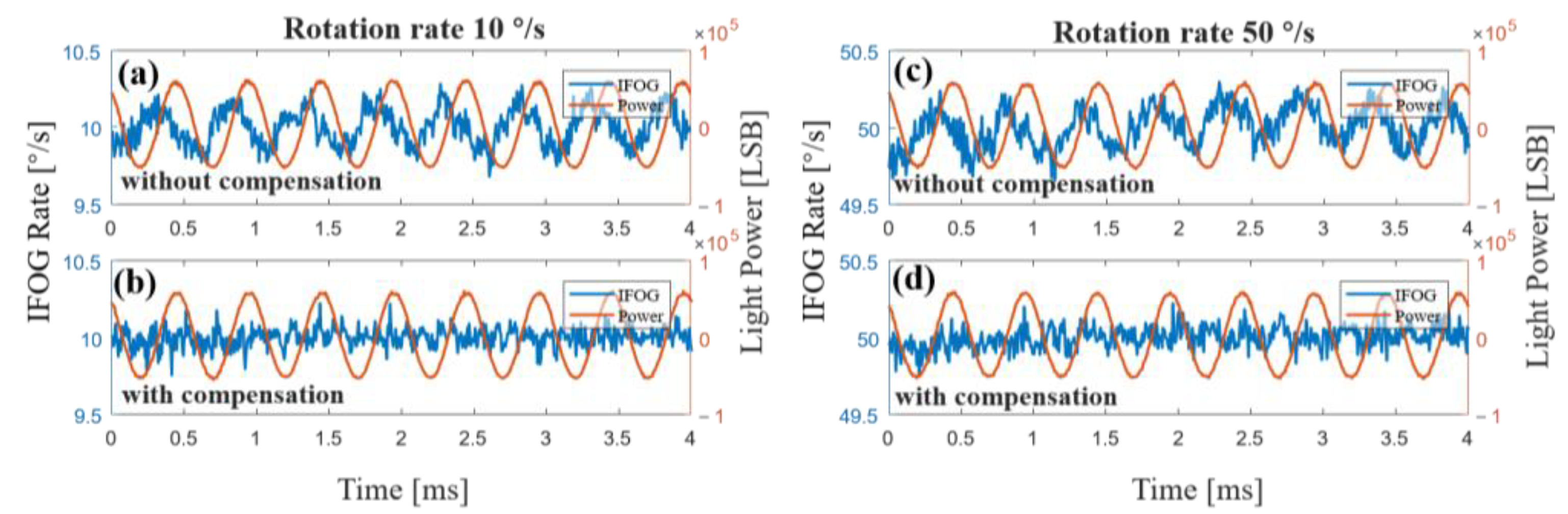 Sensors 23 01925 g012