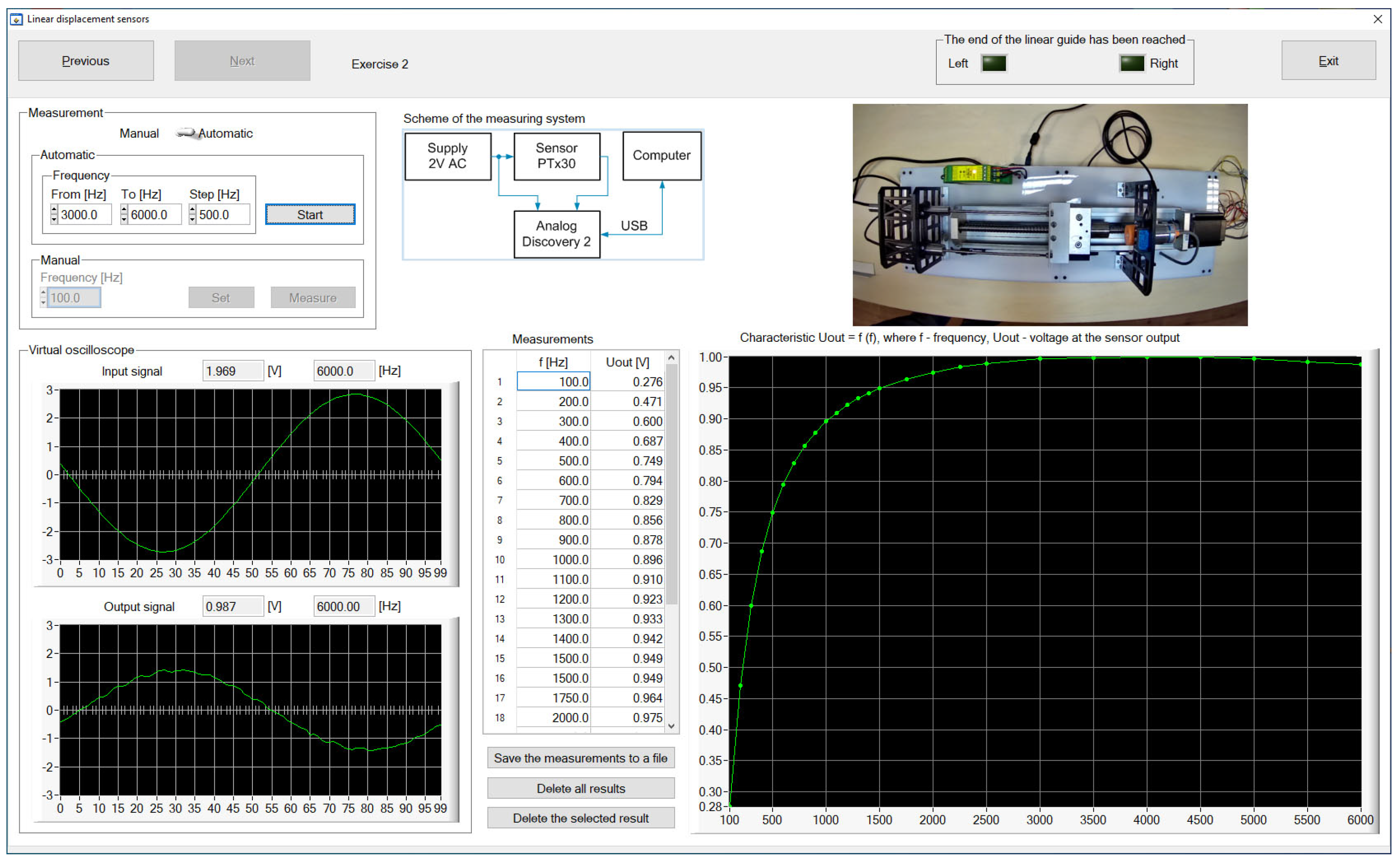 Sensors 23 01928 g007