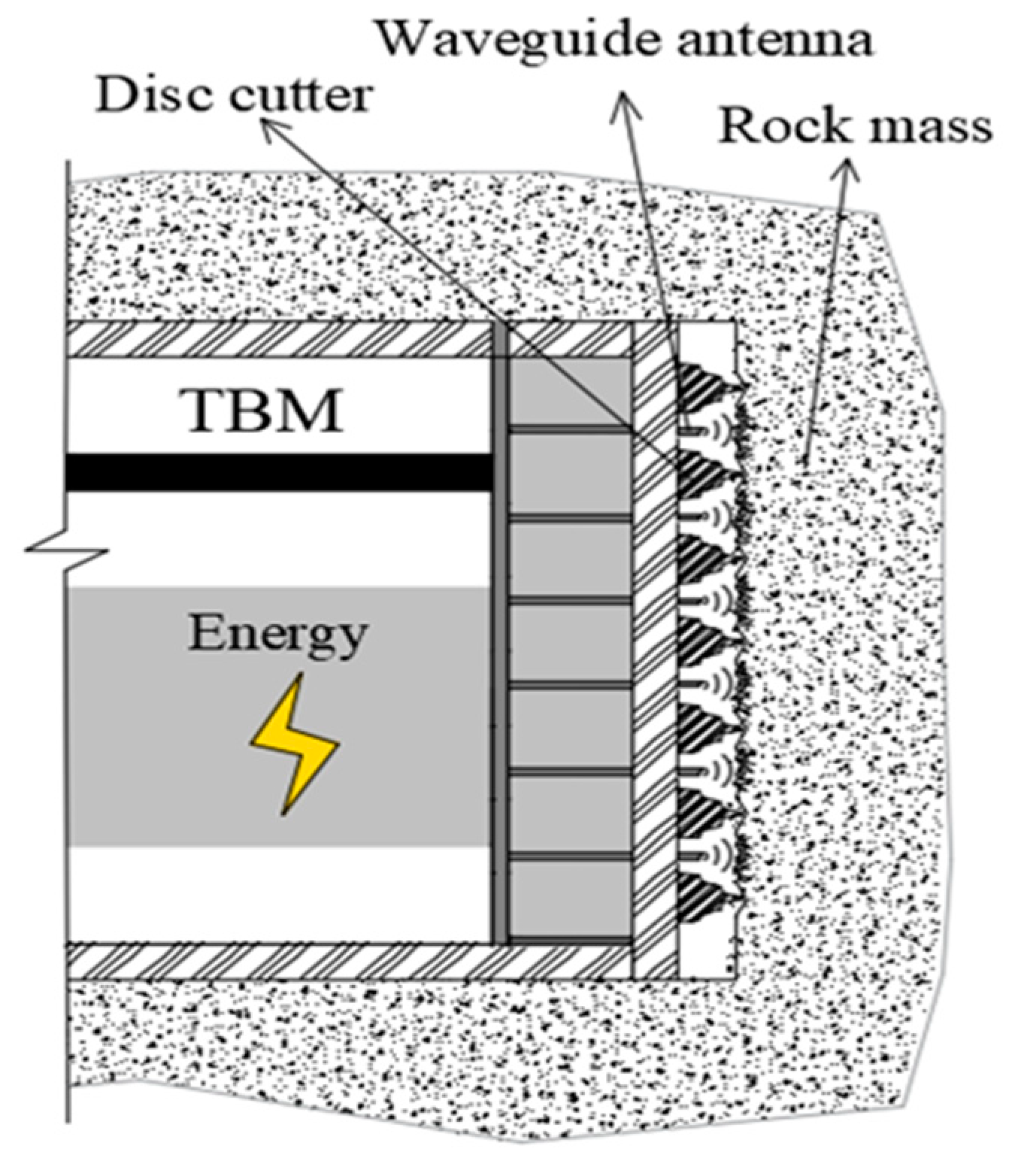 Sensors 23 01929 g001 550