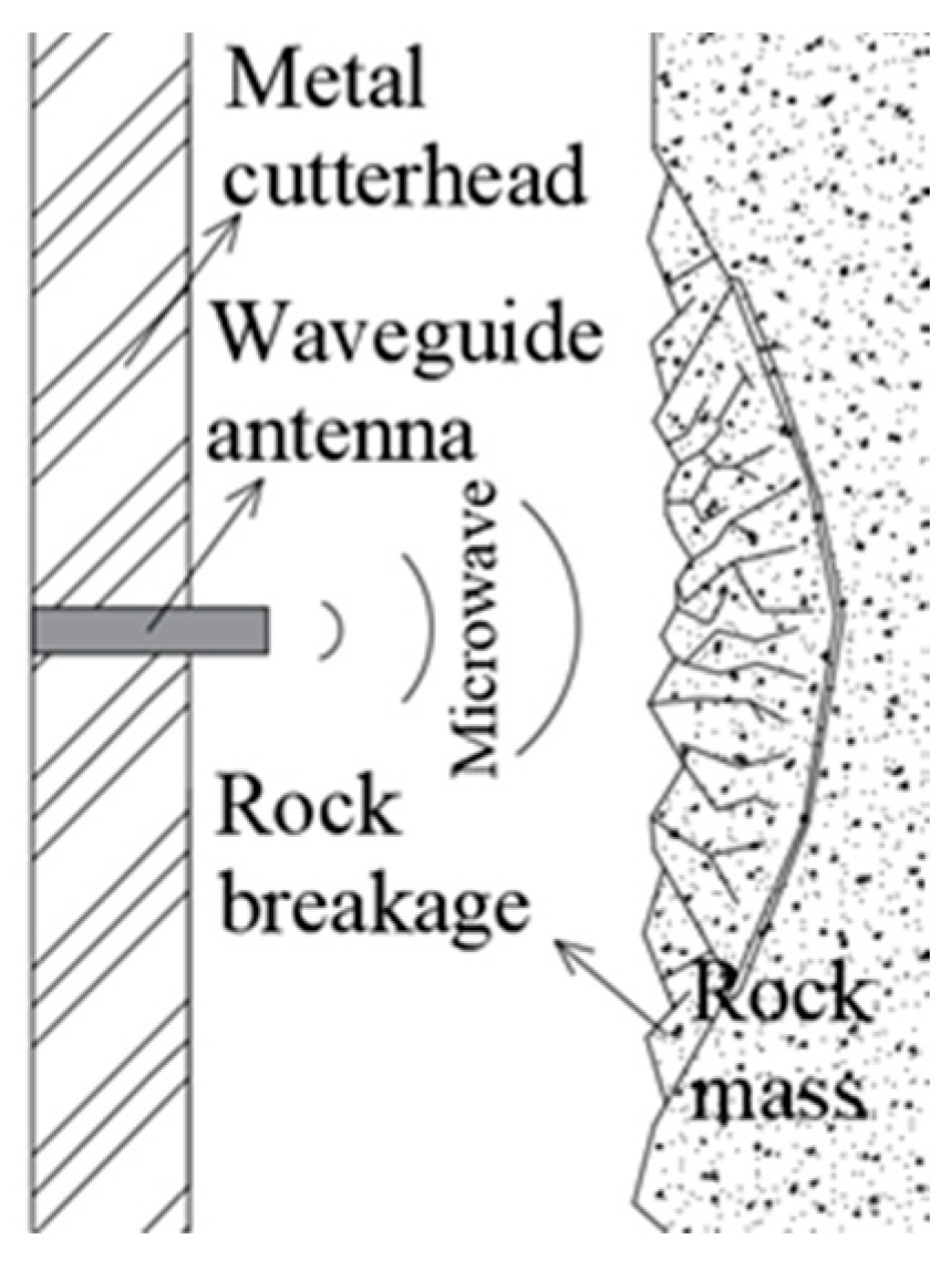 Sensors 23 01929 g002 550