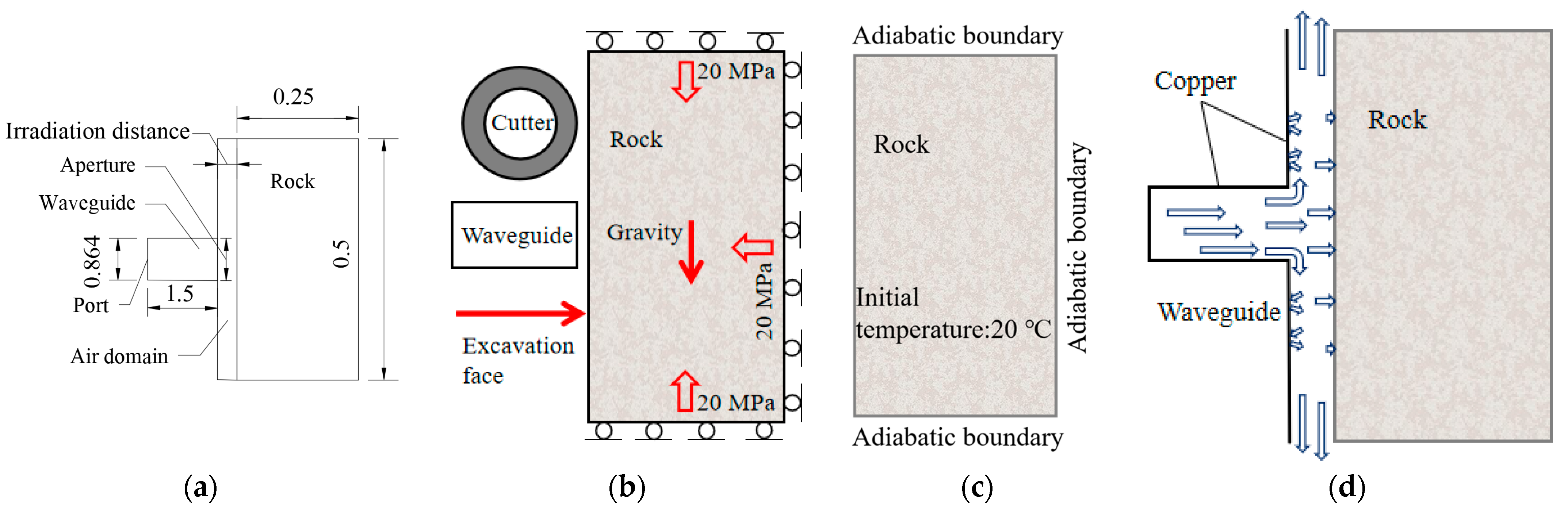 Sensors 23 01929 g003 550