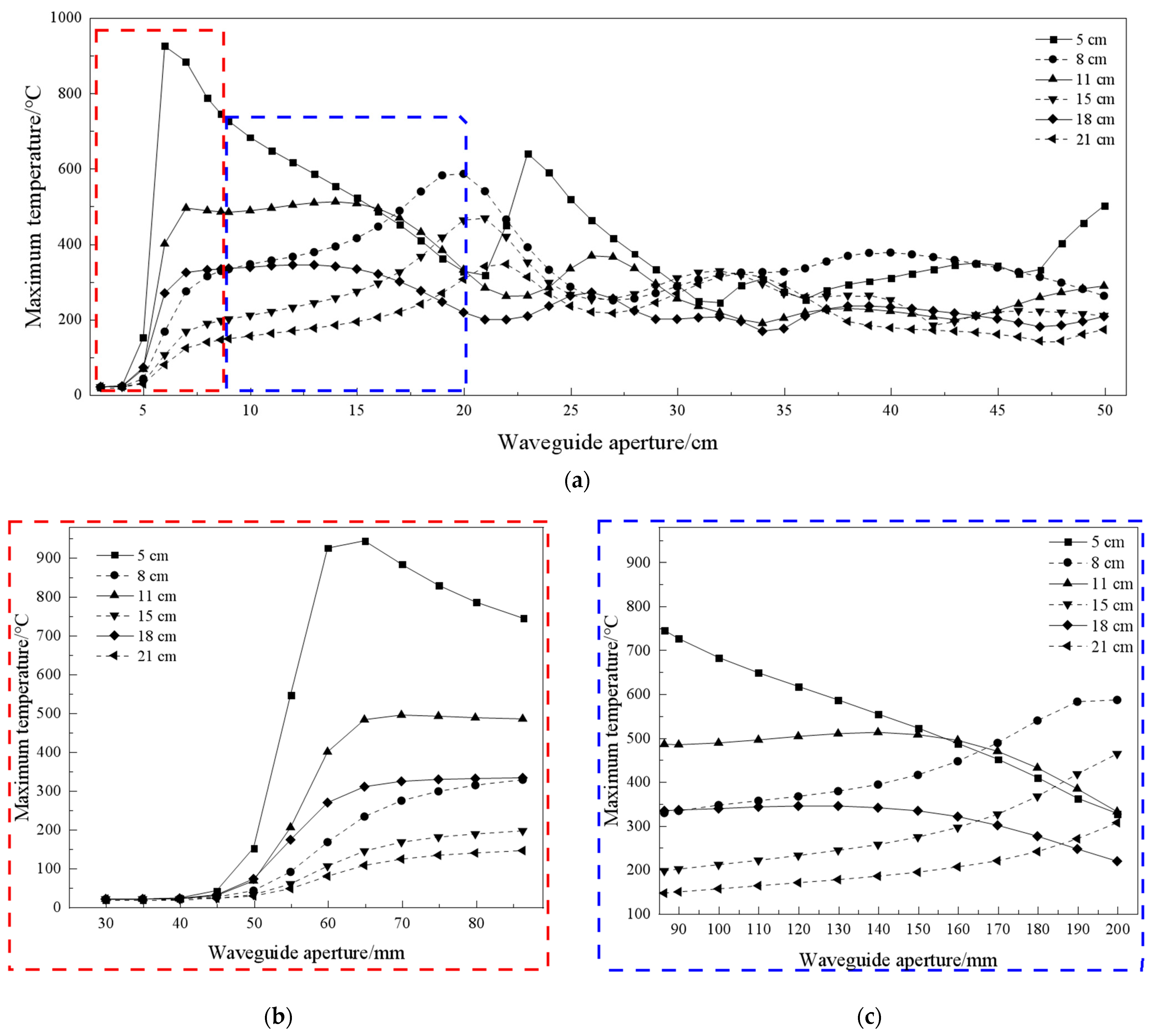 Sensors 23 01929 g007 550