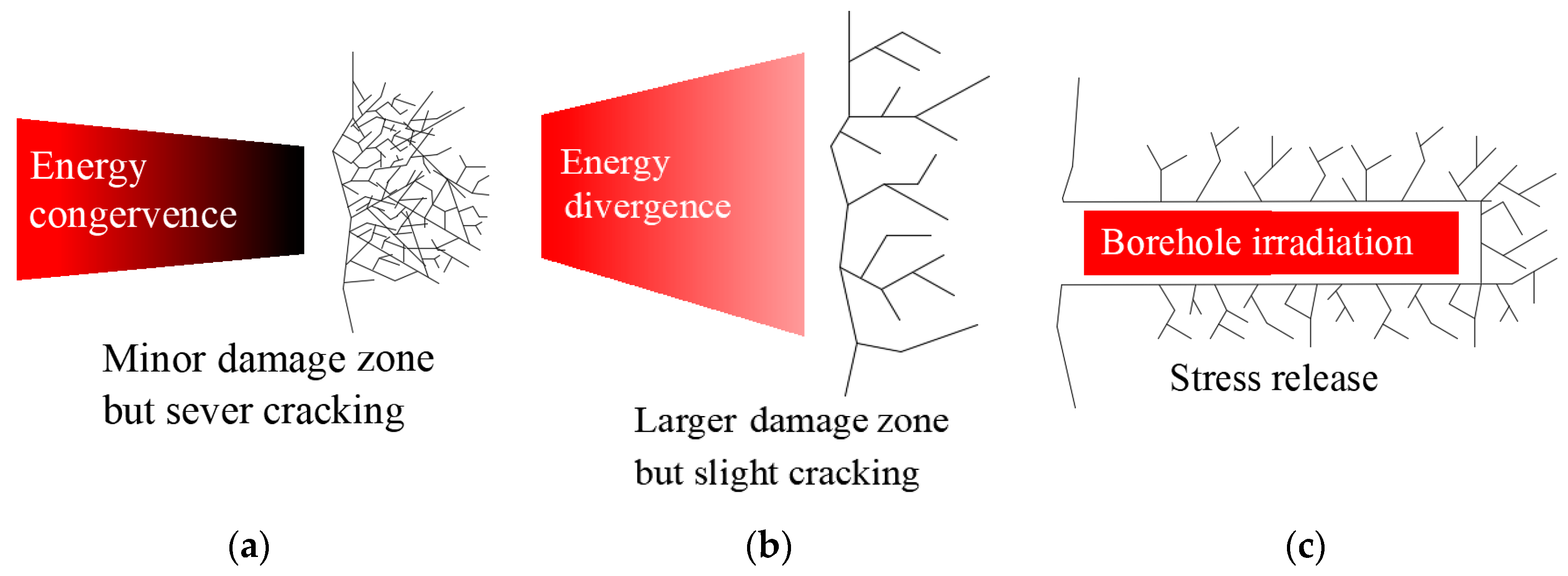Sensors 23 01929 g010 550