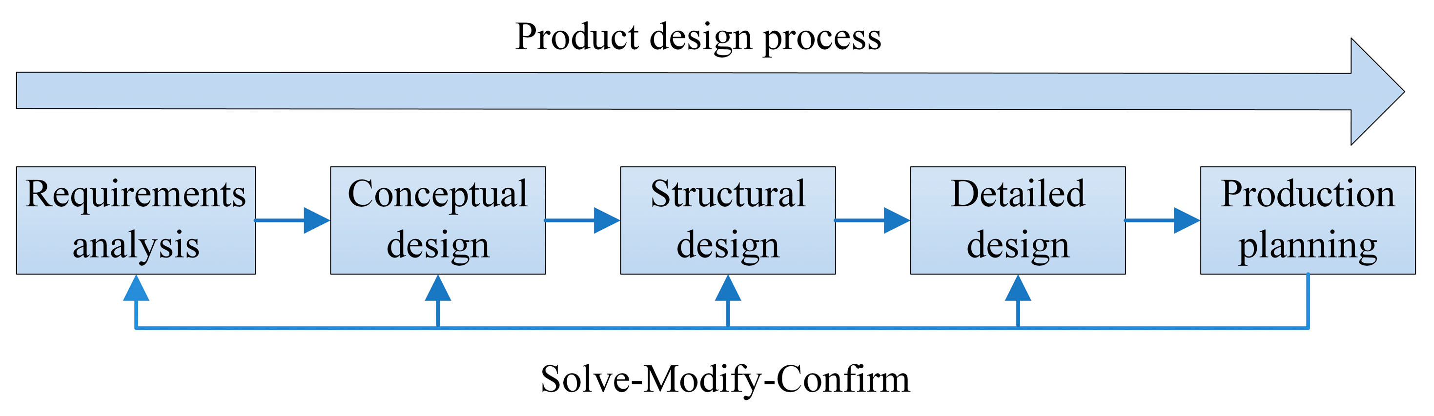 Sensors Free FullText Solution Evolution Knowledge Service Based