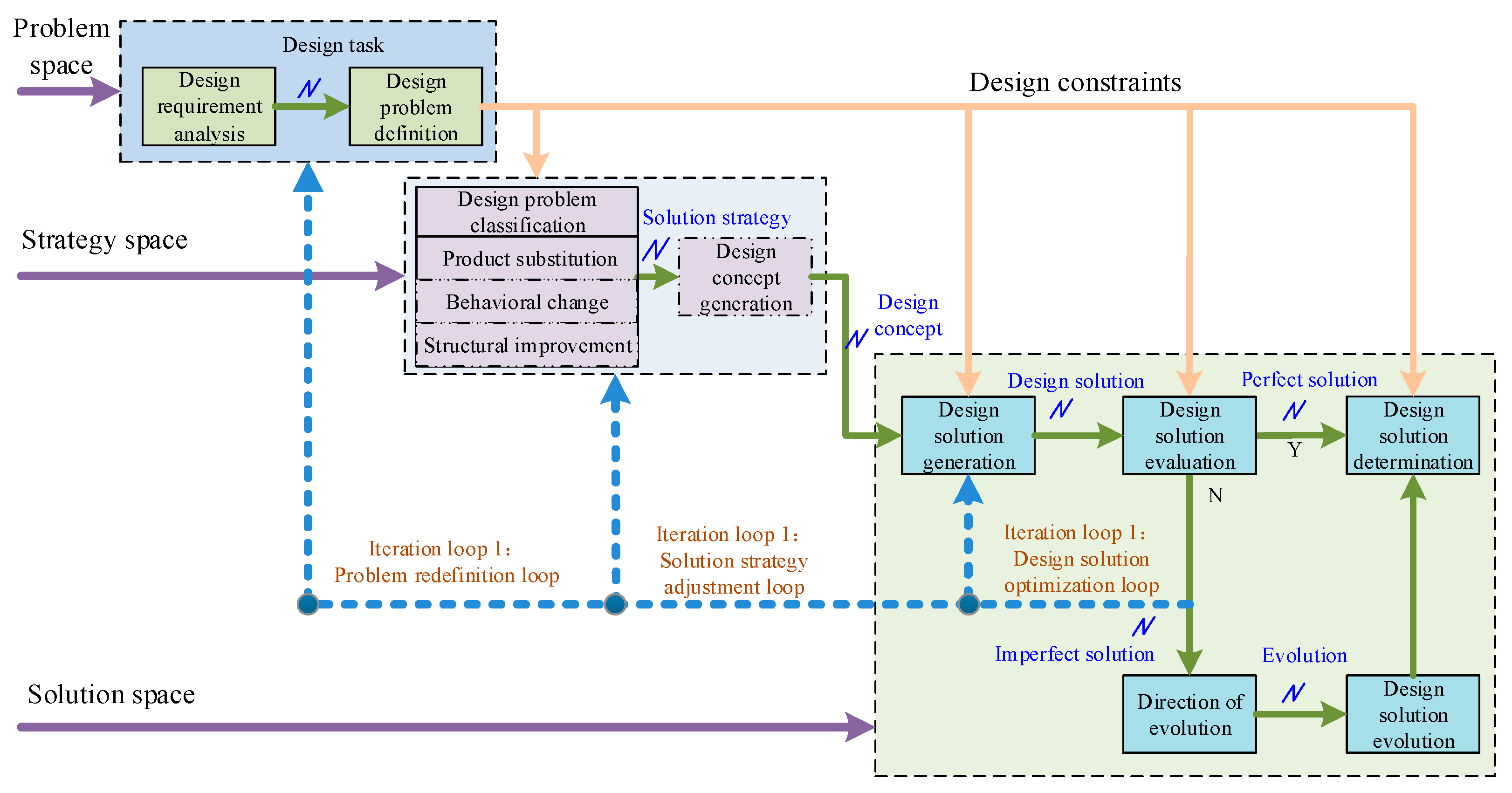 Sensors 23 01931 g002 550