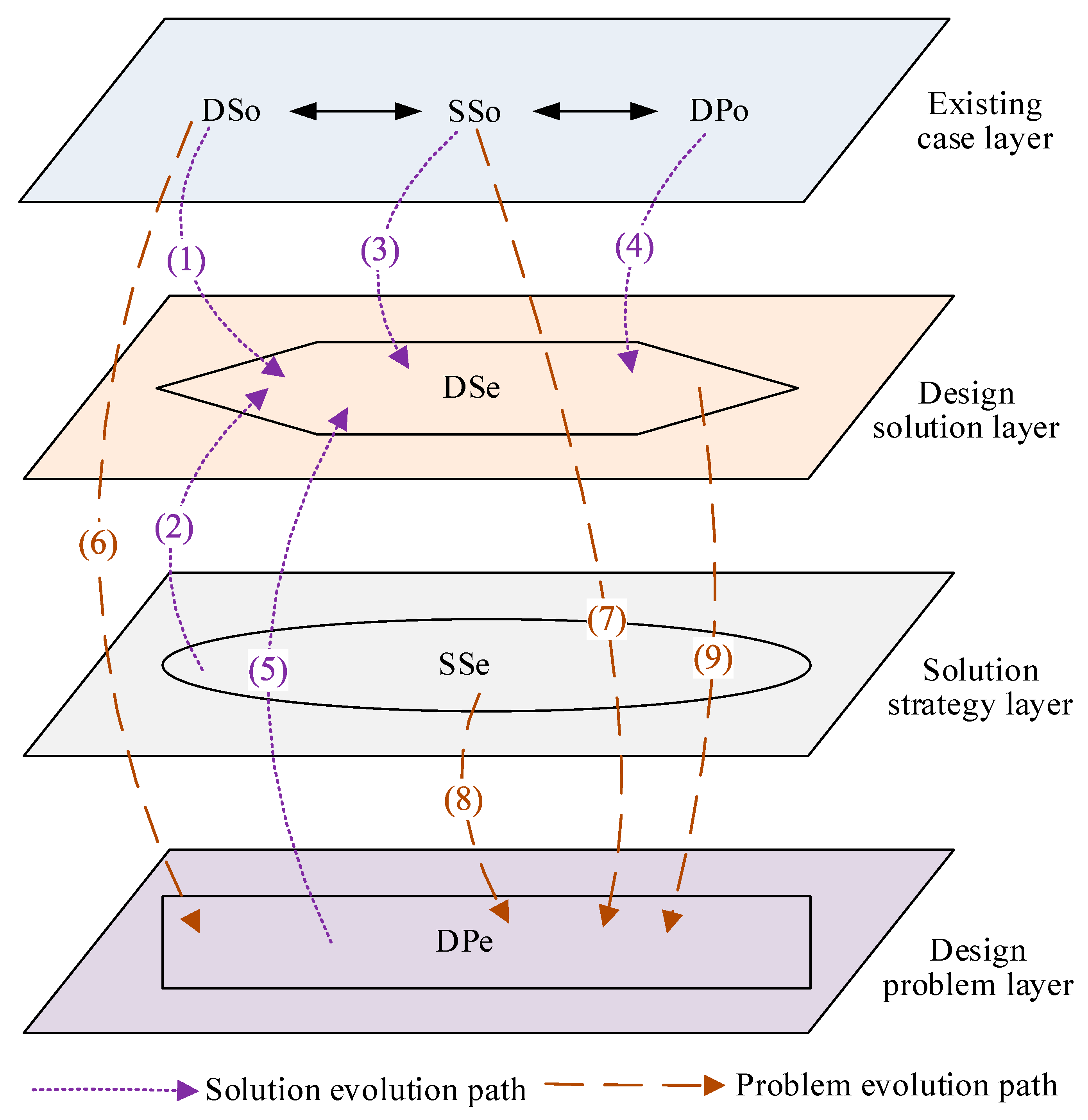 Sensors 23 01931 g003 550
