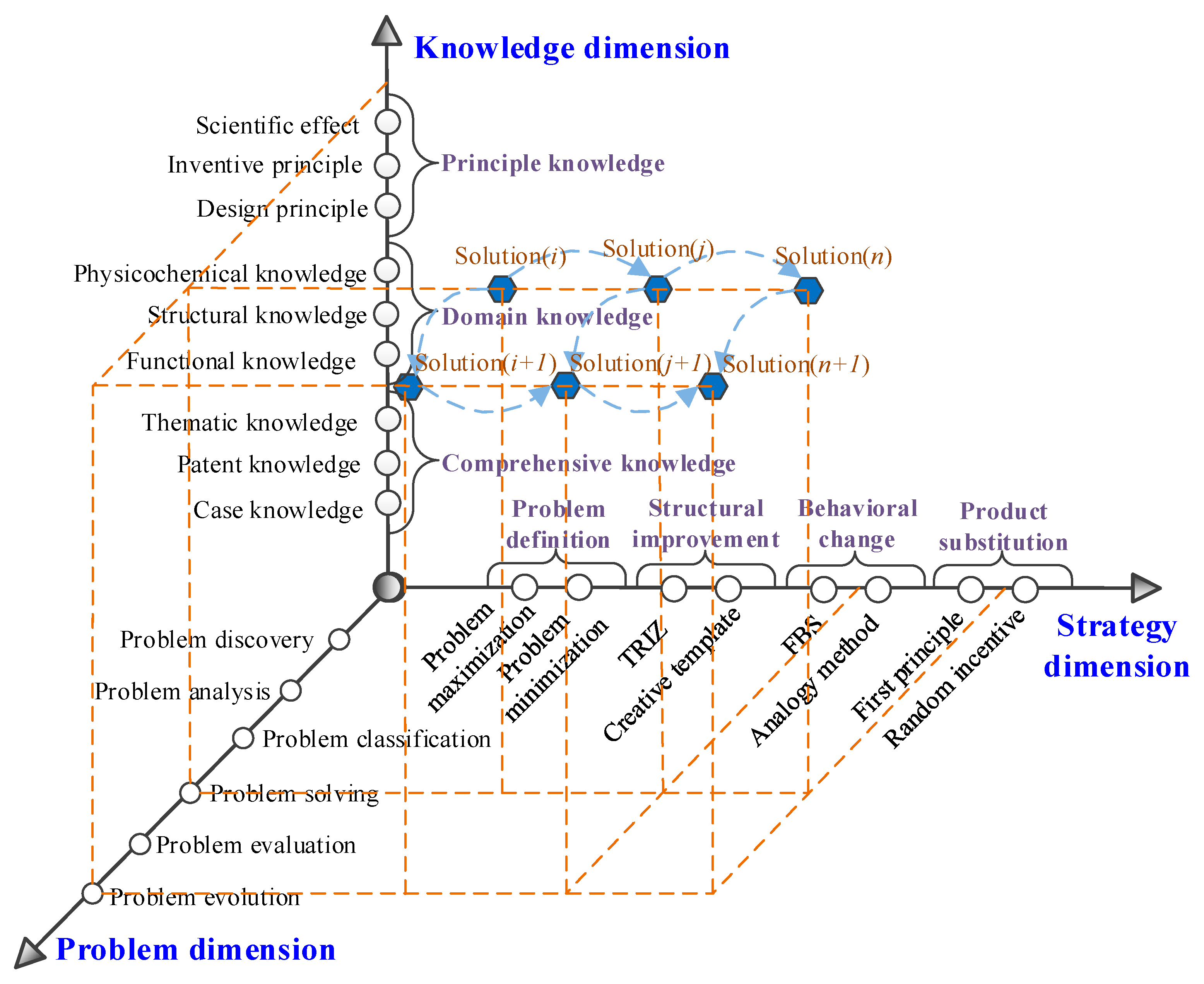 Sensors 23 01931 g004 550