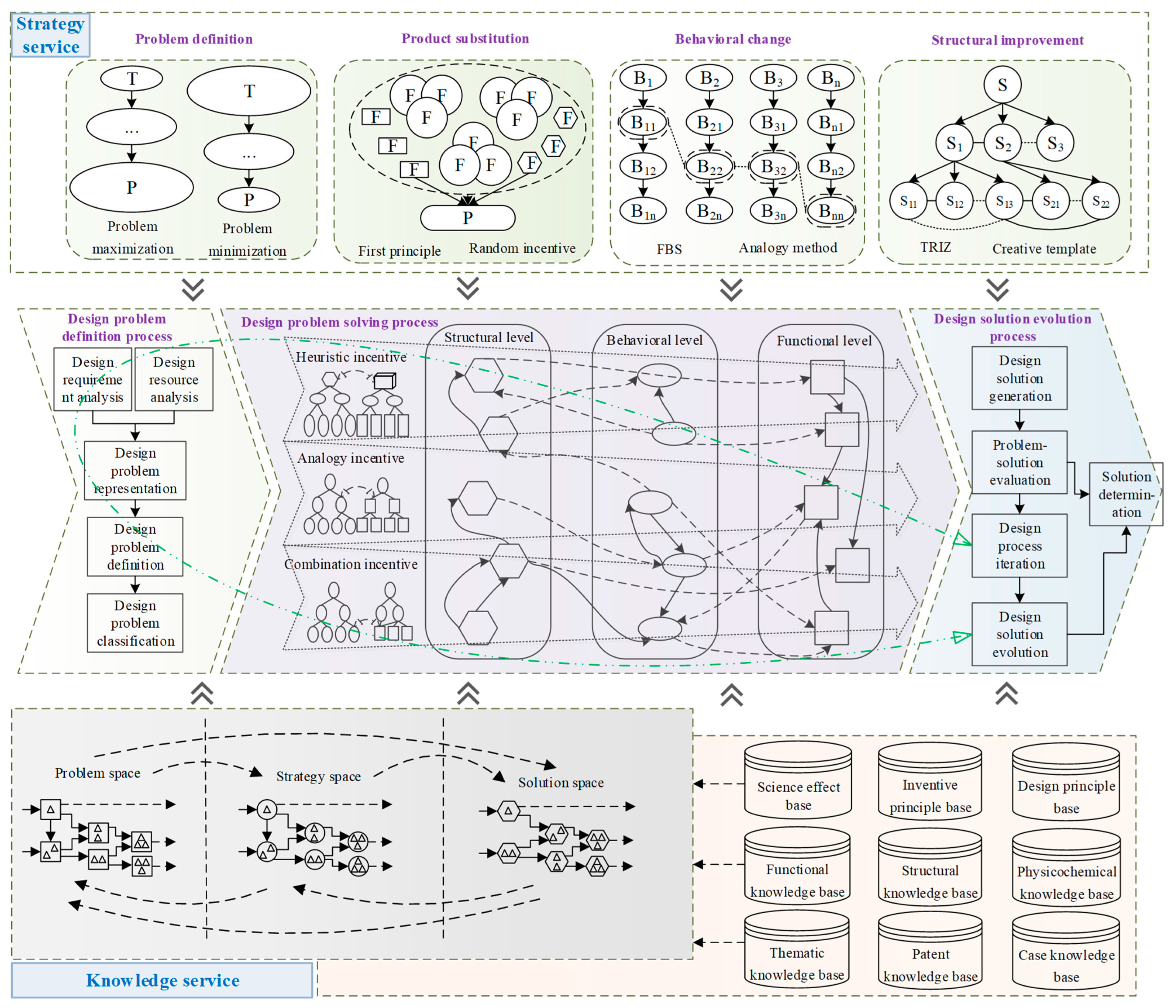 Sensors 23 01931 g005 550