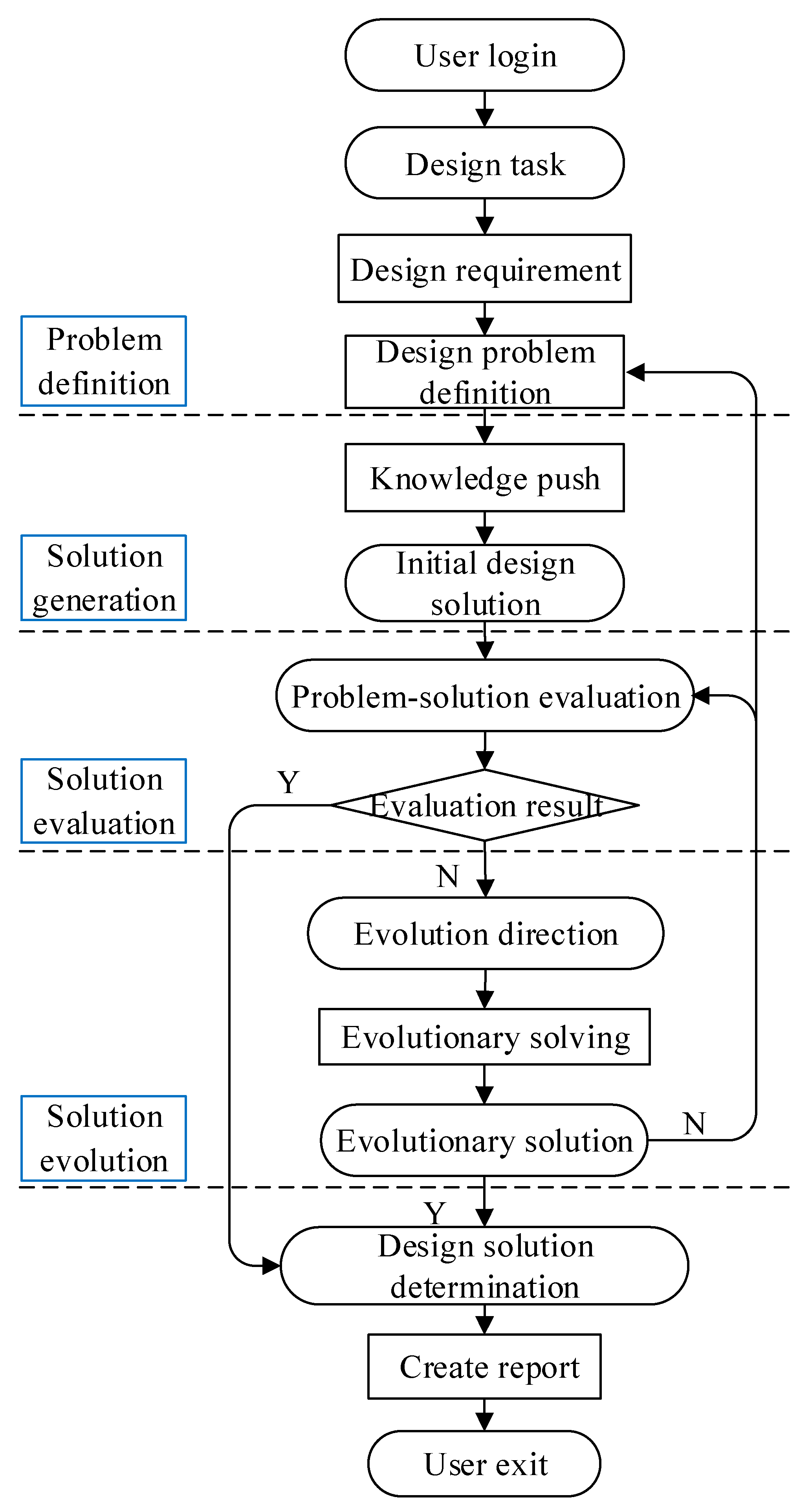 Sensors 23 01931 g006 550