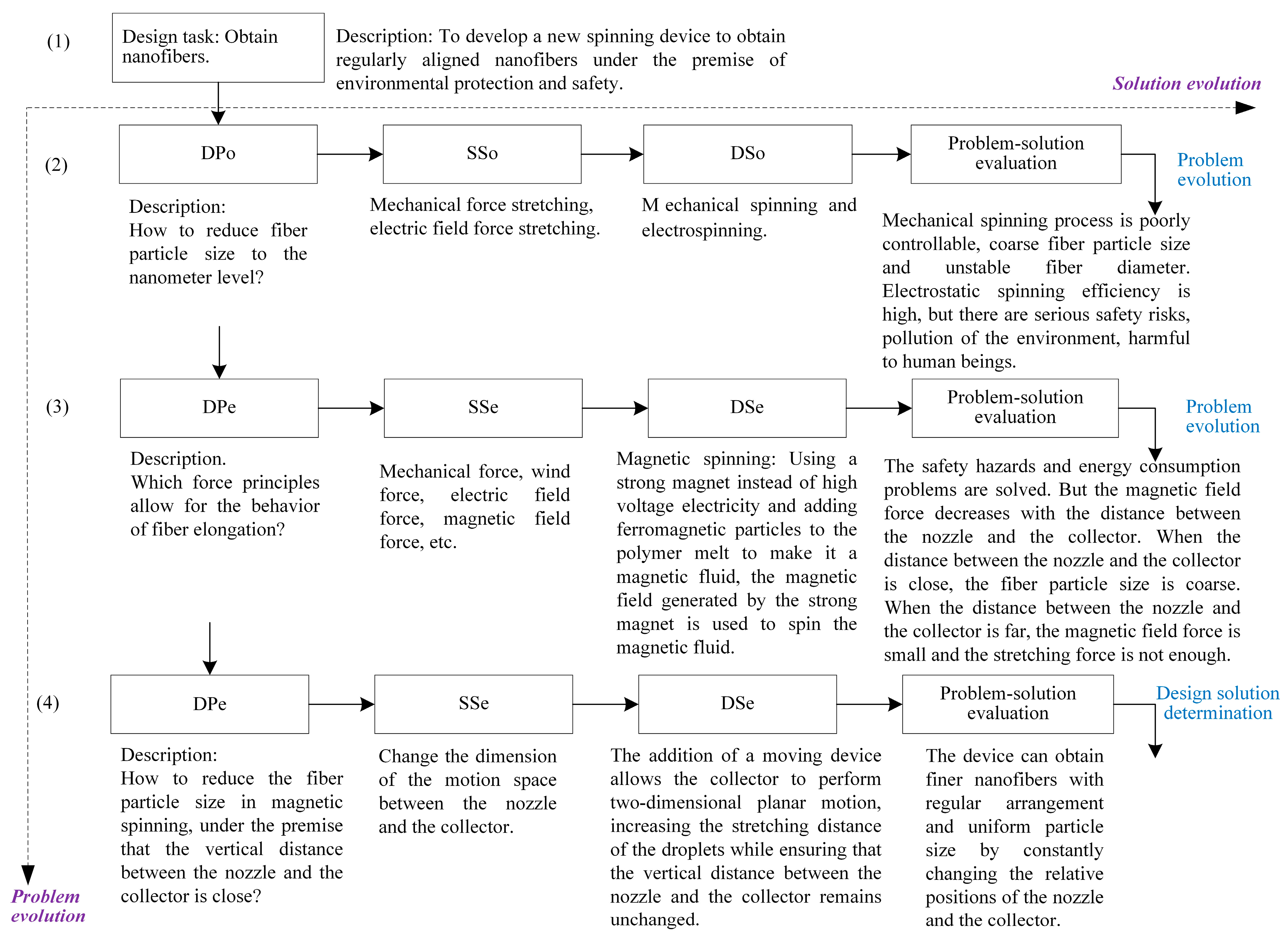 Sensors 23 01931 g007 550