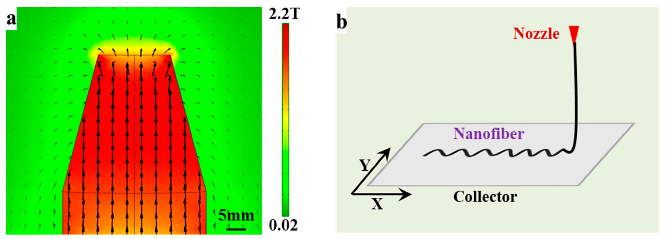 Sensors 23 01931 g010 550