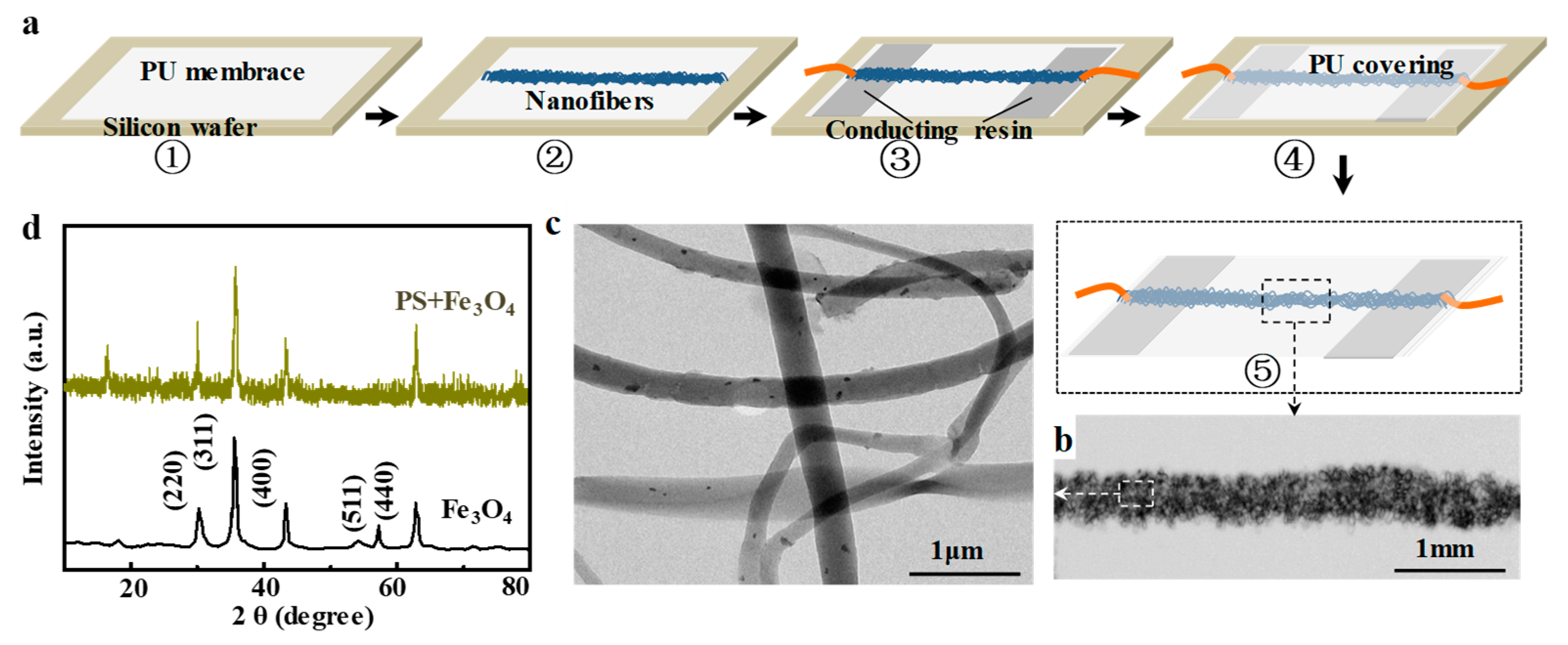 Sensors 23 01931 g011 550