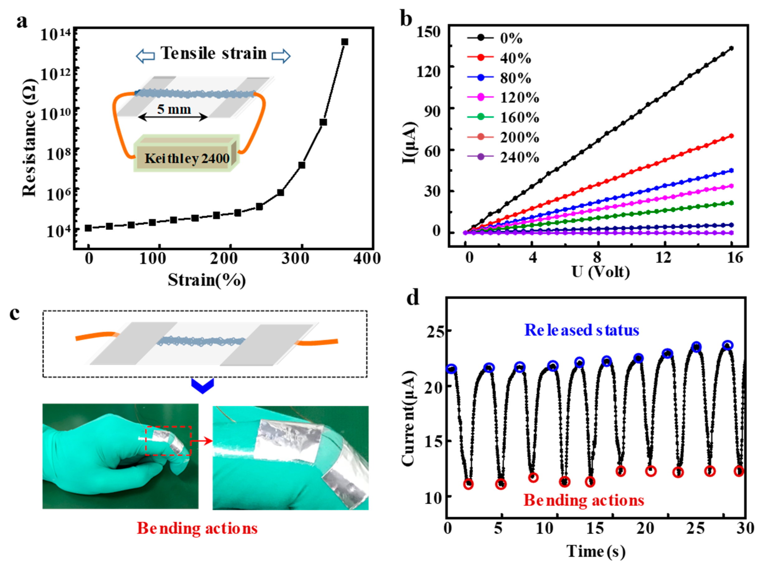 Sensors 23 01931 g012 550