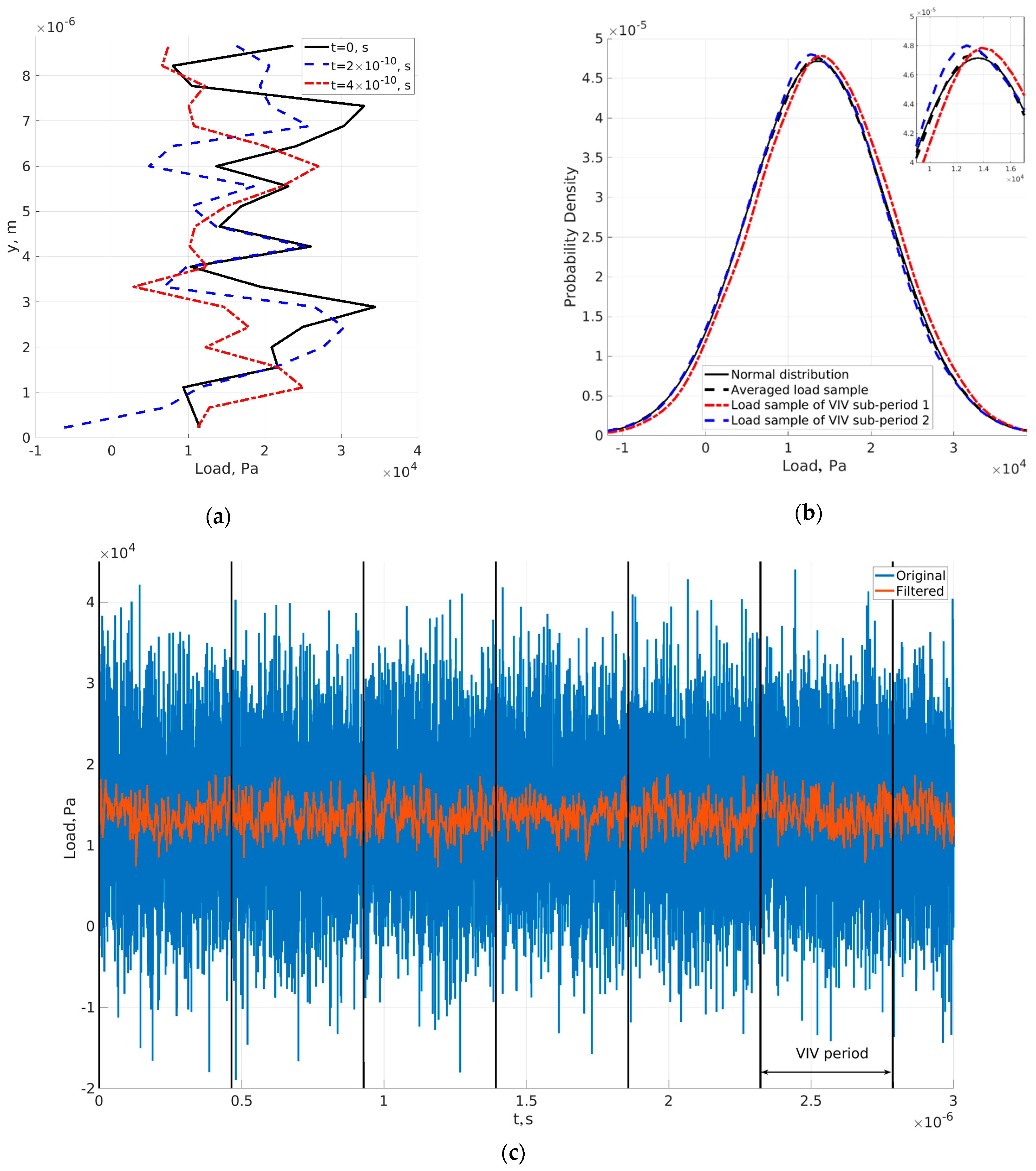 Sensors 23 01933 g007 Sensors 23 01933 g007
