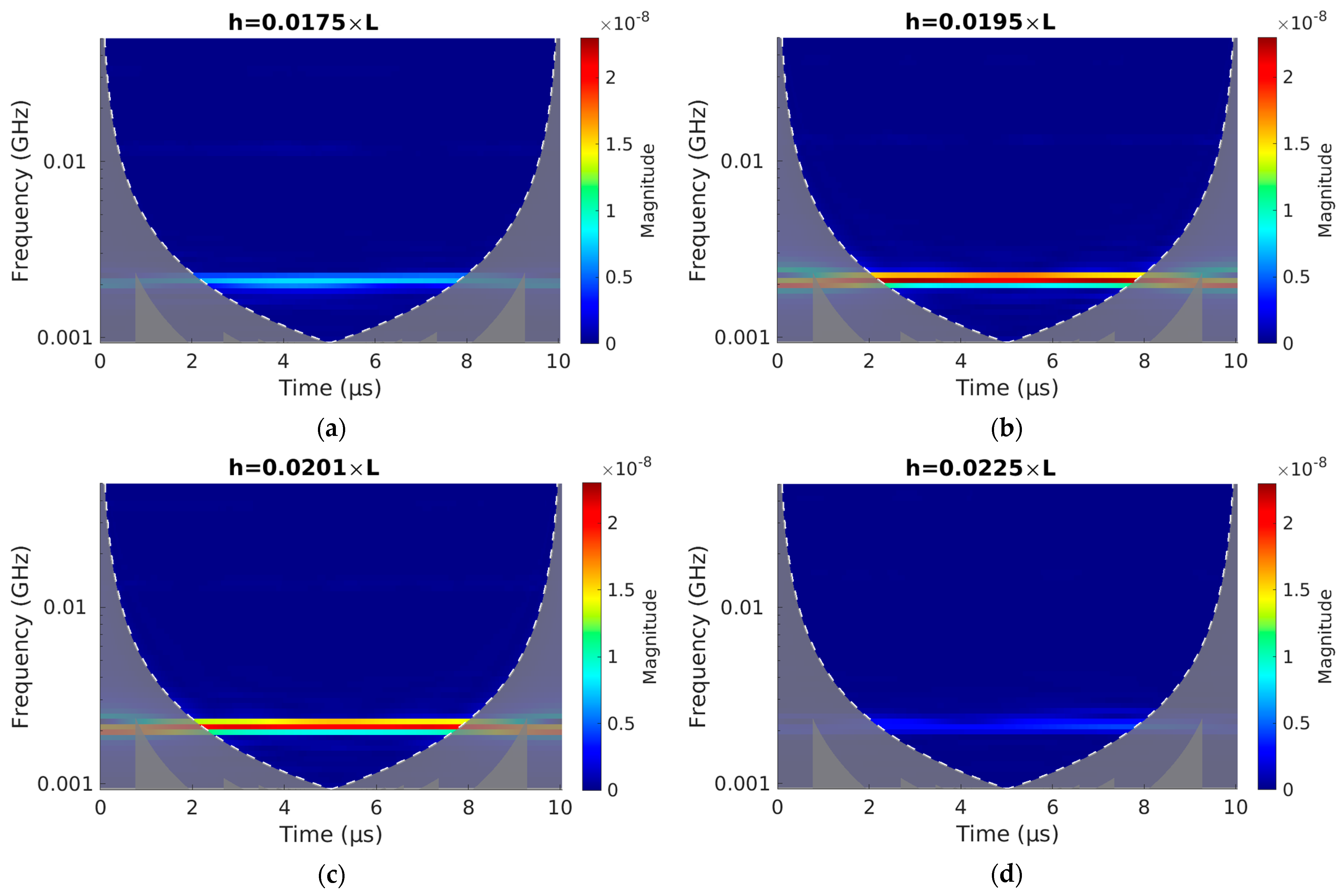 Sensors 23 01933 g009 Sensors 23 01933 g009