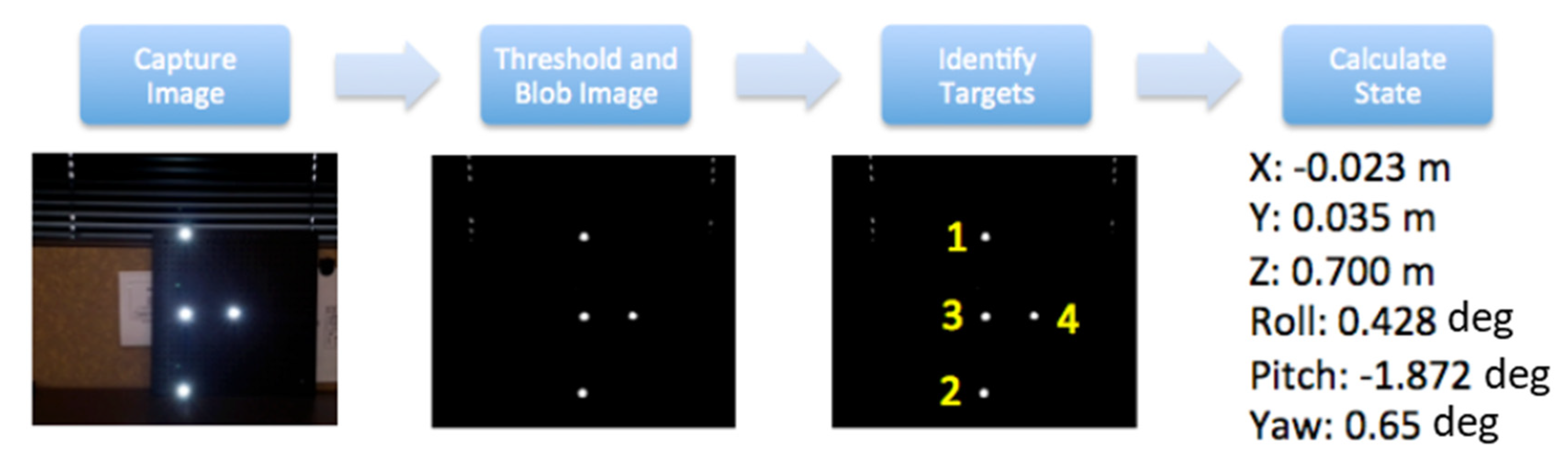 Sensors 23 01934 g004 550
