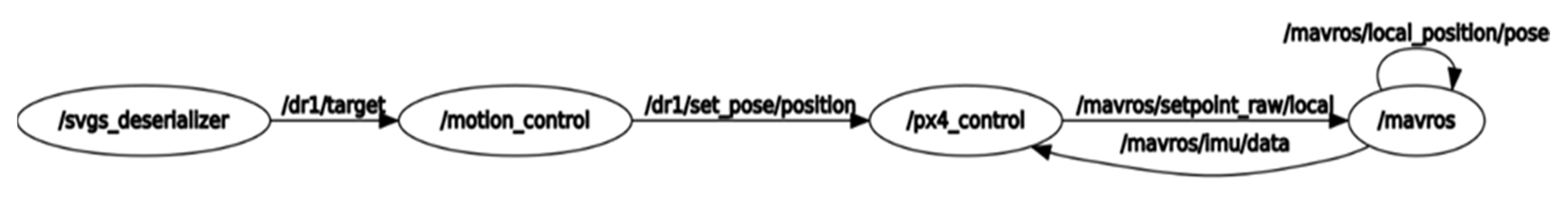 Sensors 23 01934 g009 550