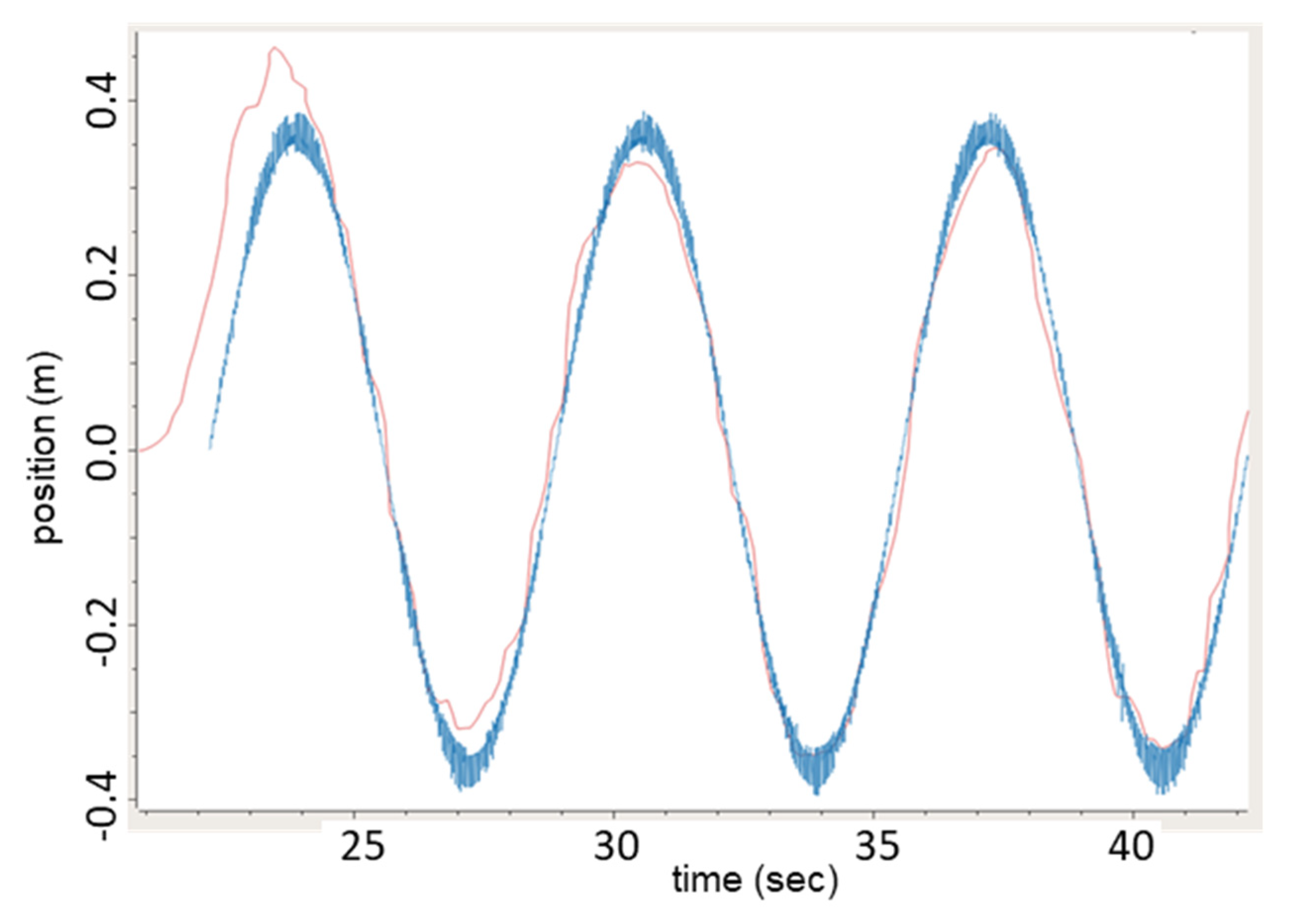 Sensors 23 01934 g012 550