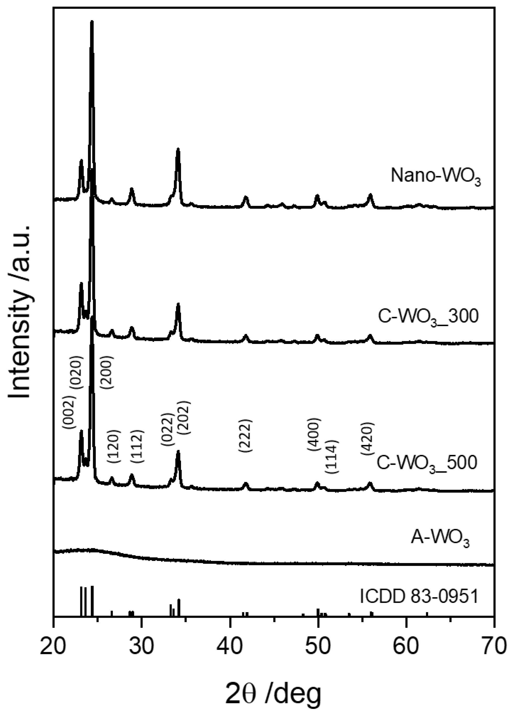 Sensors 23 01936 g001 Sensors 23 01936 g001