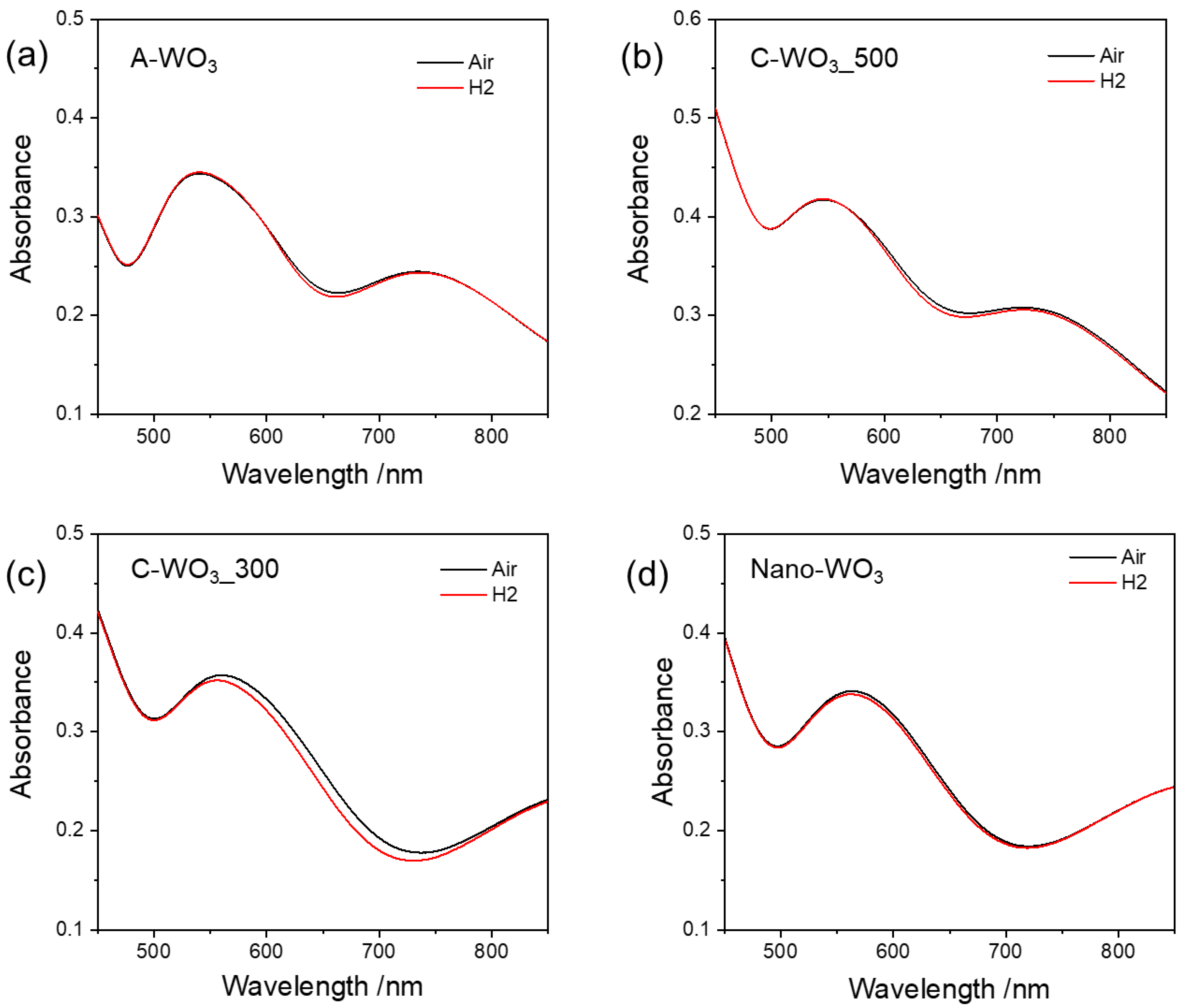 Sensors 23 01936 g003 Sensors 23 01936 g003