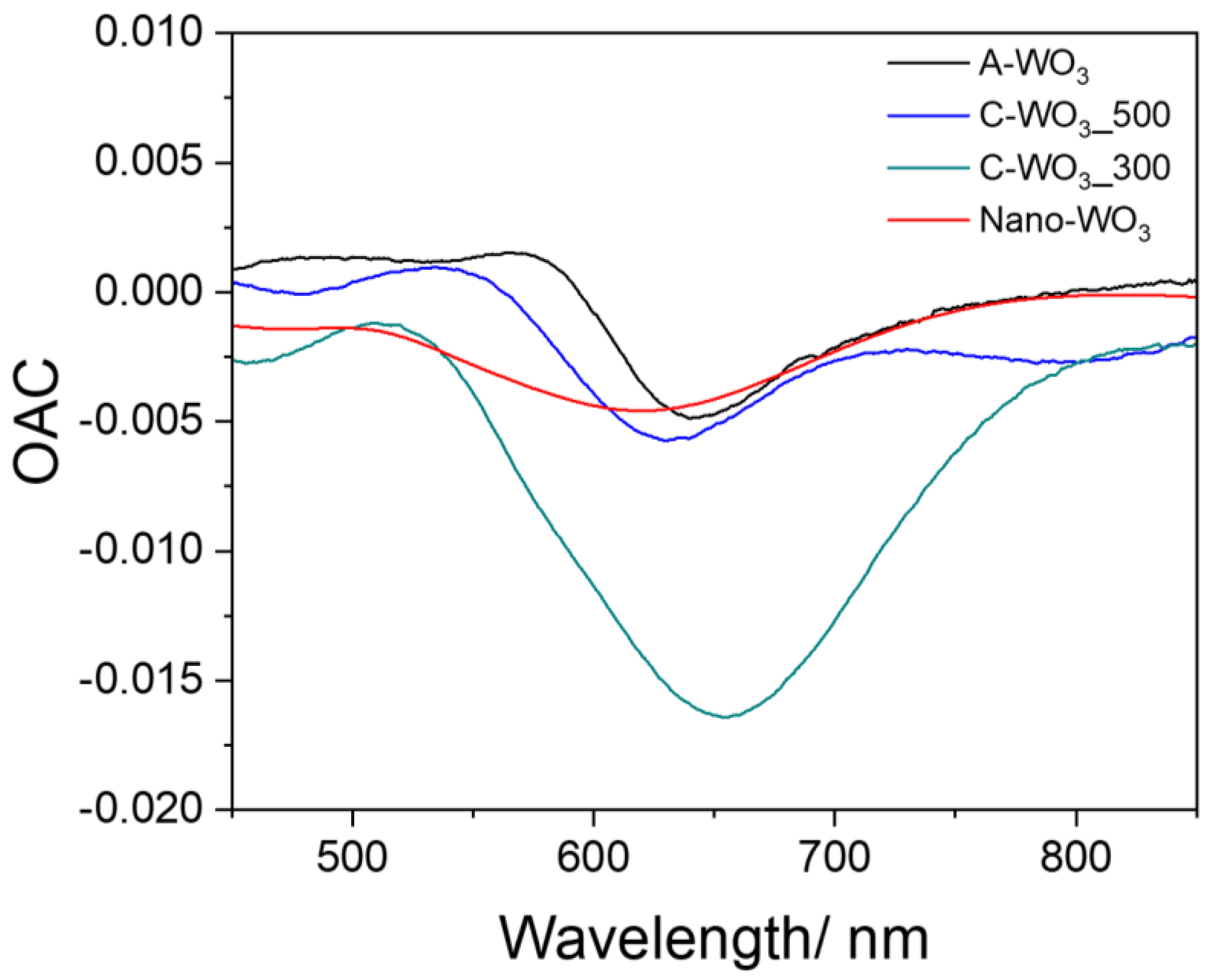 Sensors 23 01936 g004 Sensors 23 01936 g004