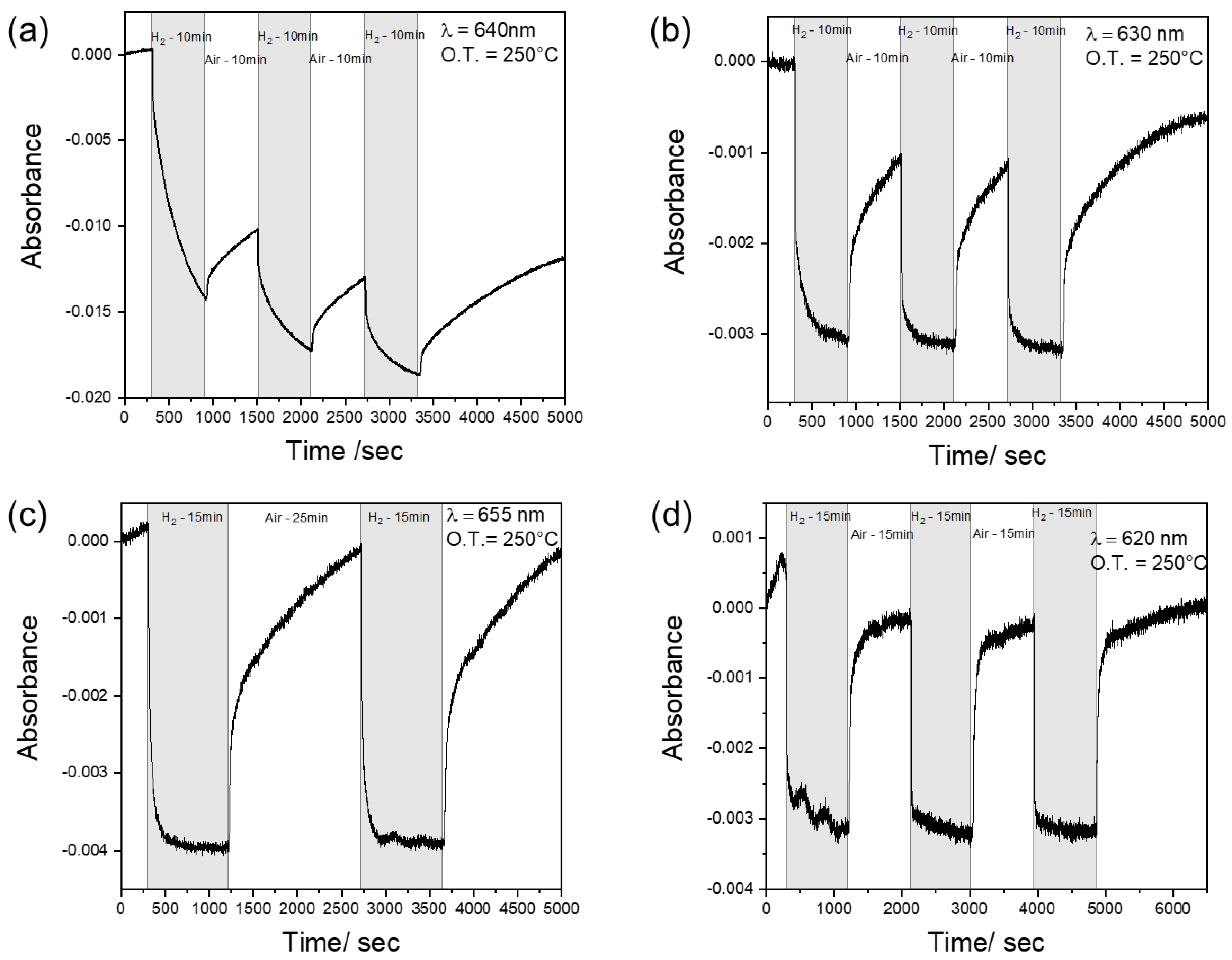 Sensors 23 01936 g005 Sensors 23 01936 g005
