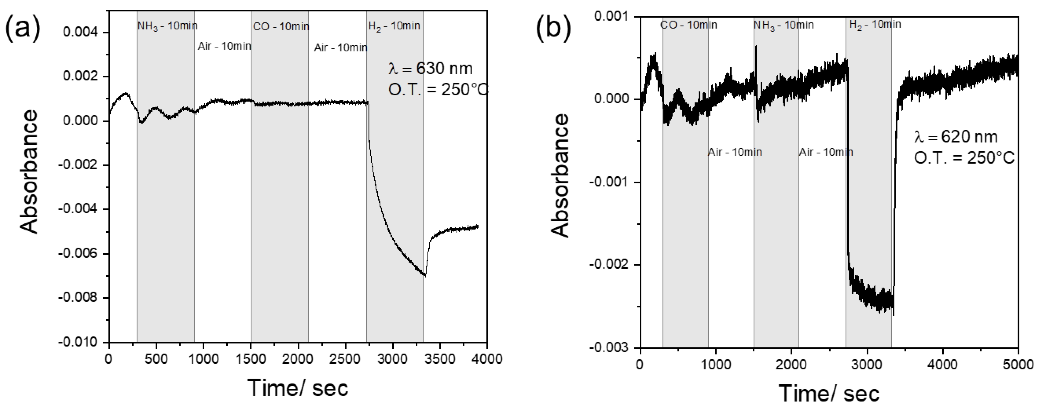 Sensors 23 01936 g006 Sensors 23 01936 g006