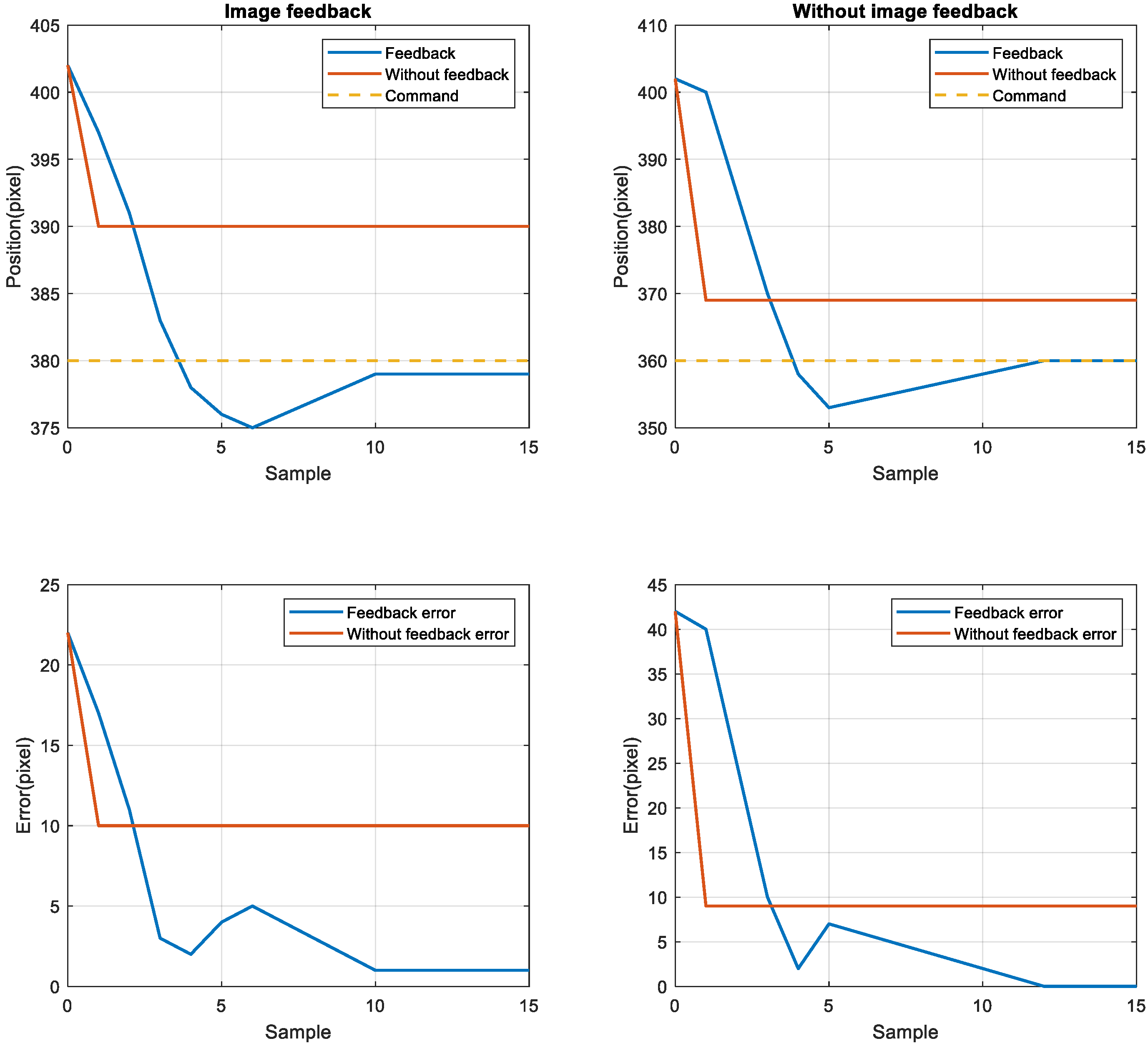 Sensors 23 01938 g012