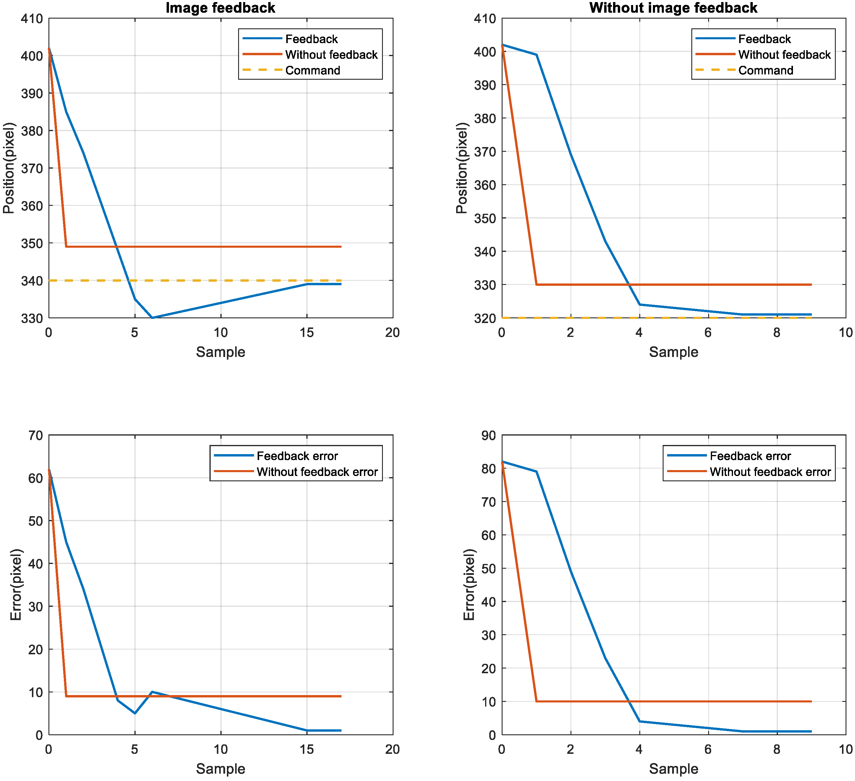 Sensors 23 01938 g013