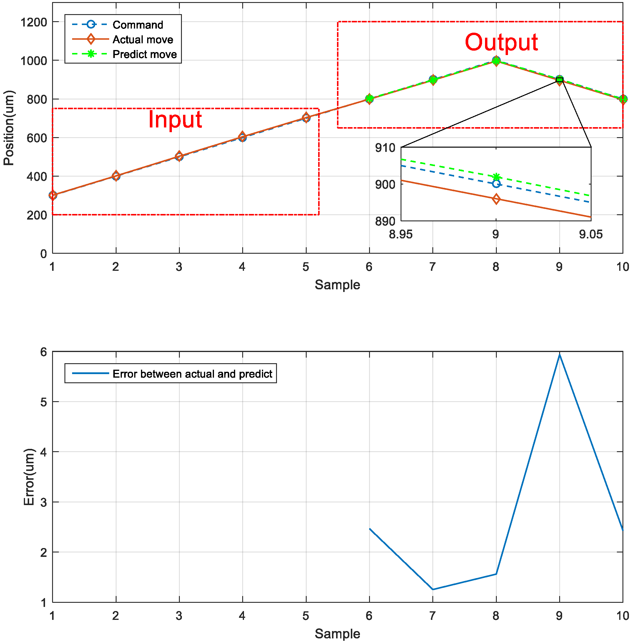 Sensors 23 01938 g023
