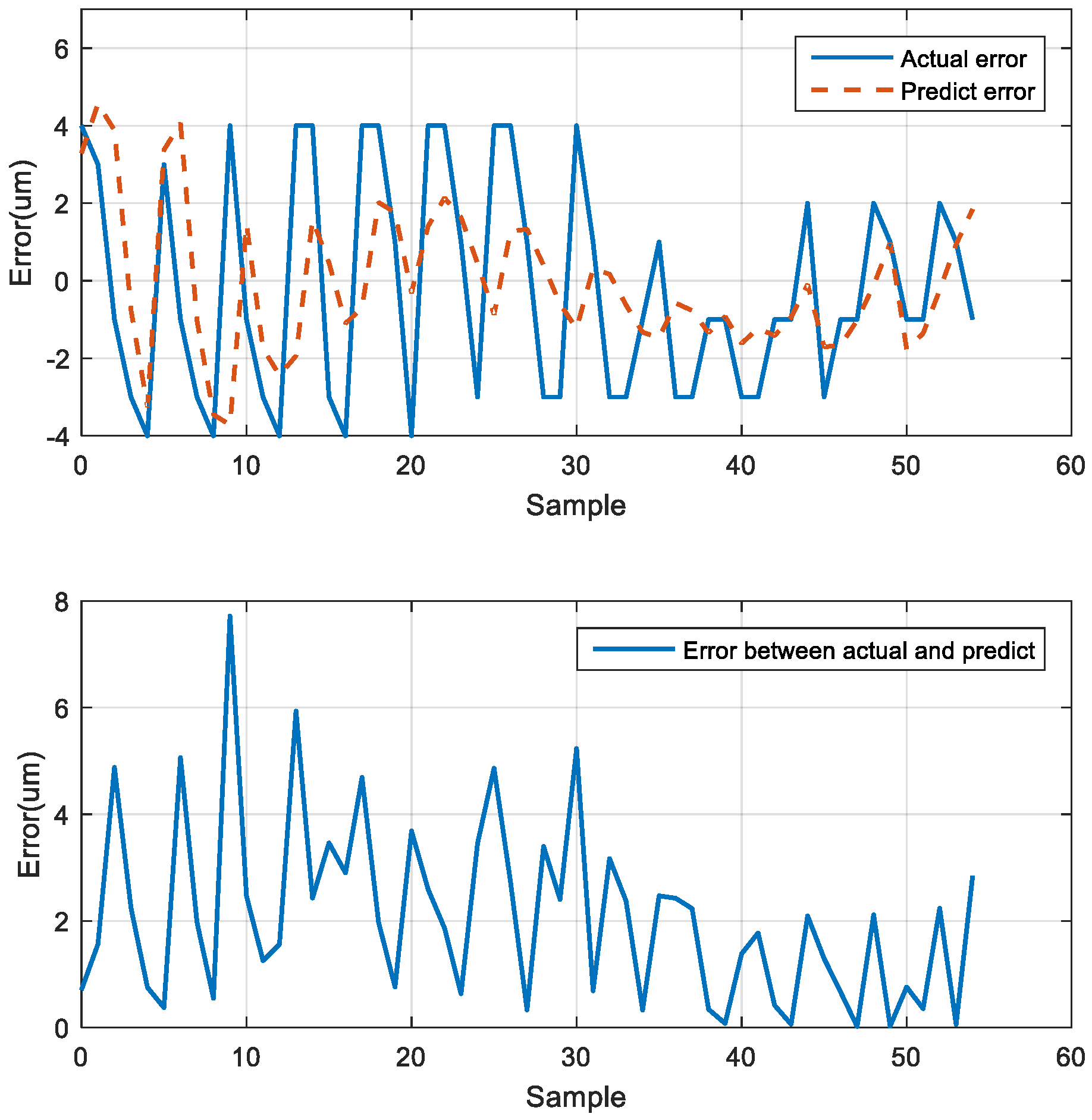 Sensors 23 01938 g024