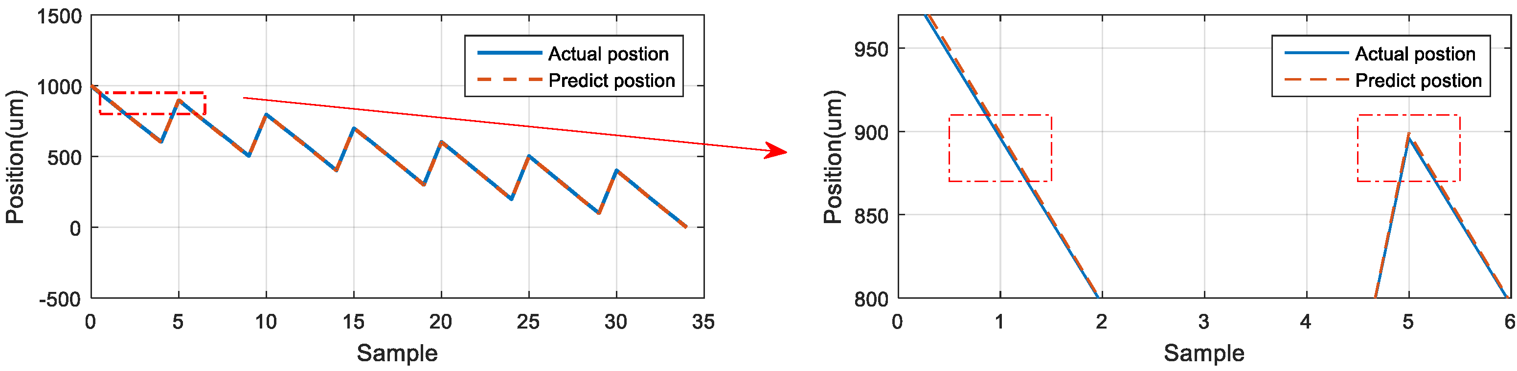 Sensors 23 01938 g026