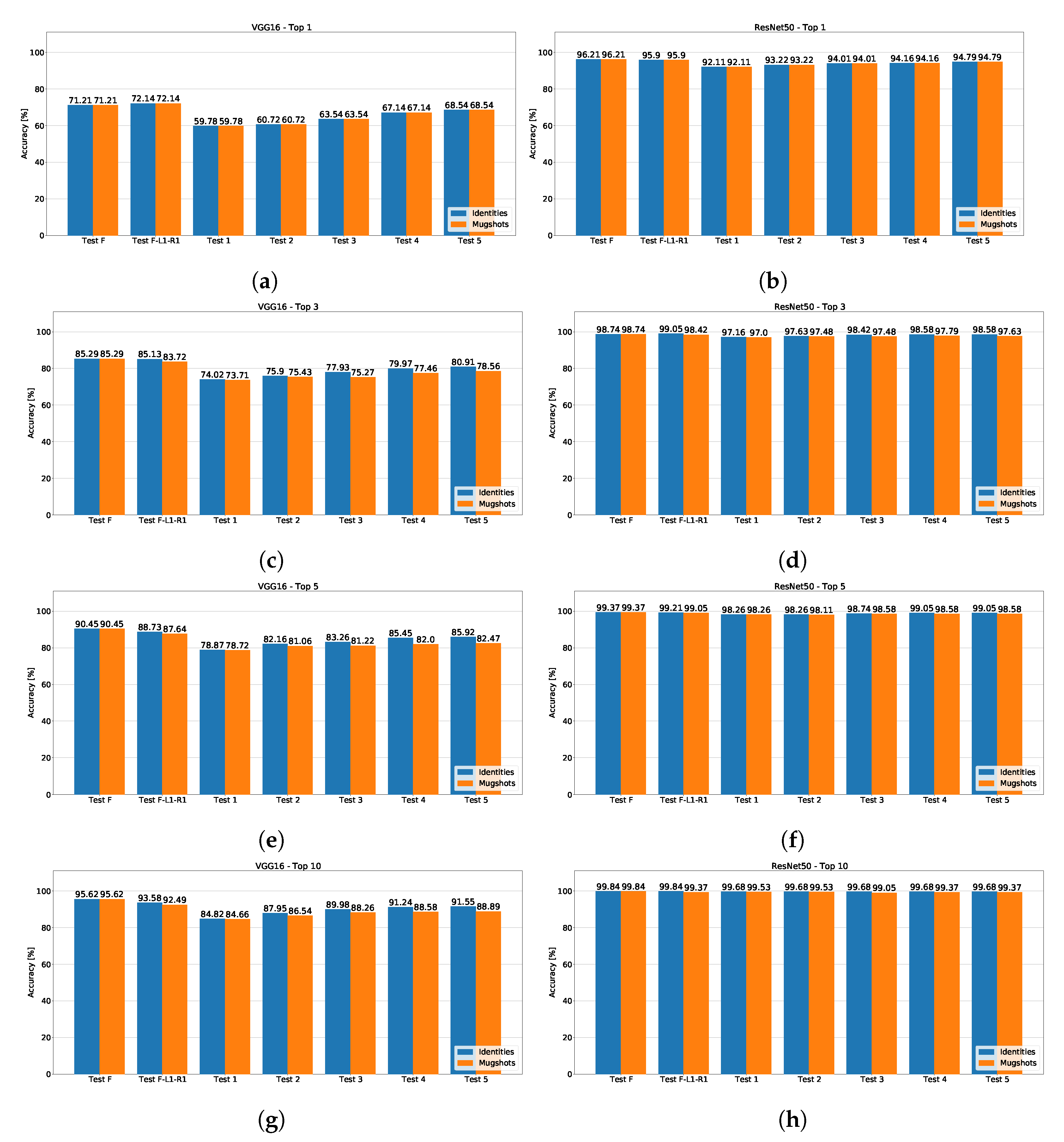 Sensors 23 01939 g005