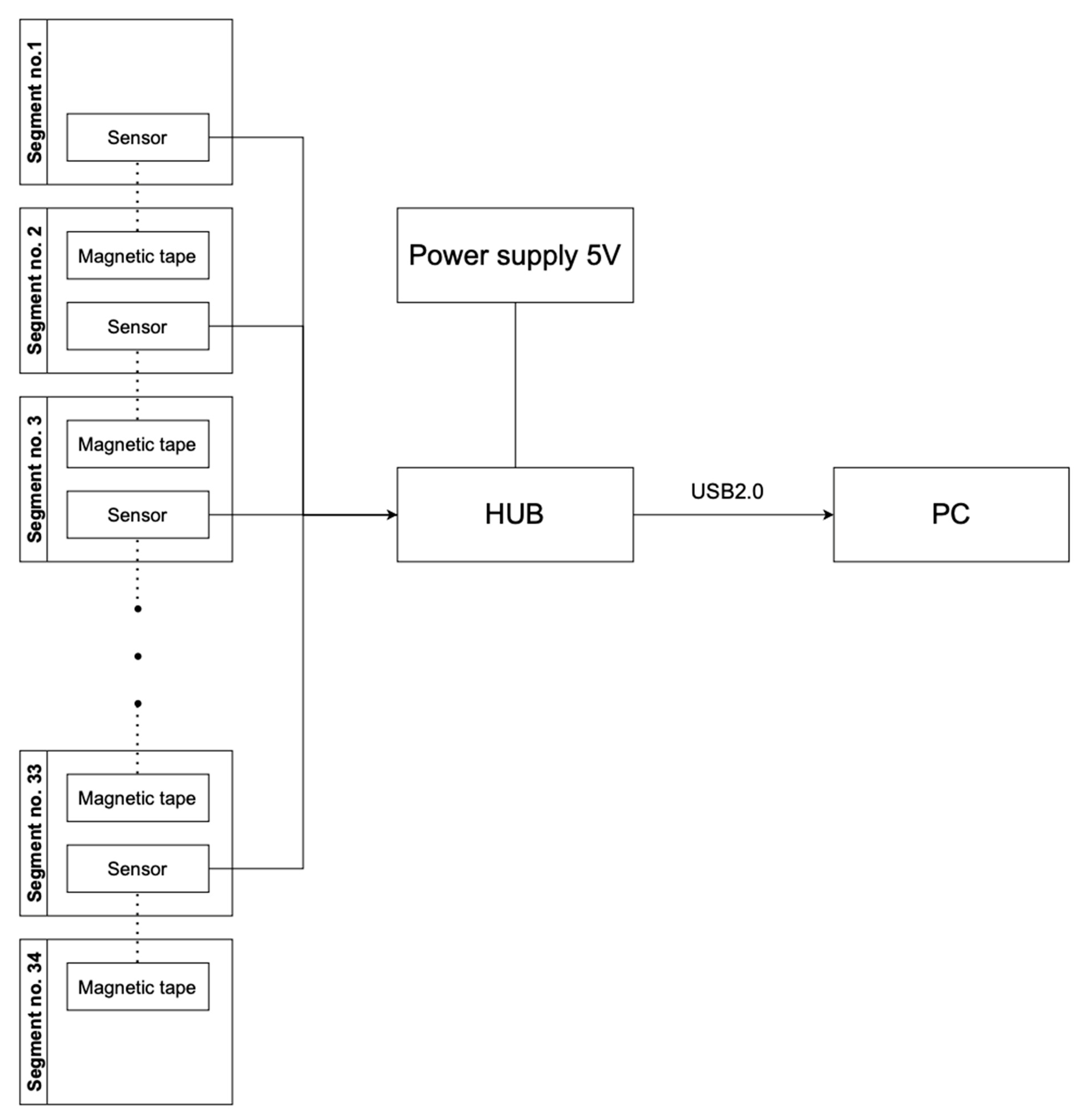 Sensors 23 01940 g004 Sensors 23 01940 g004