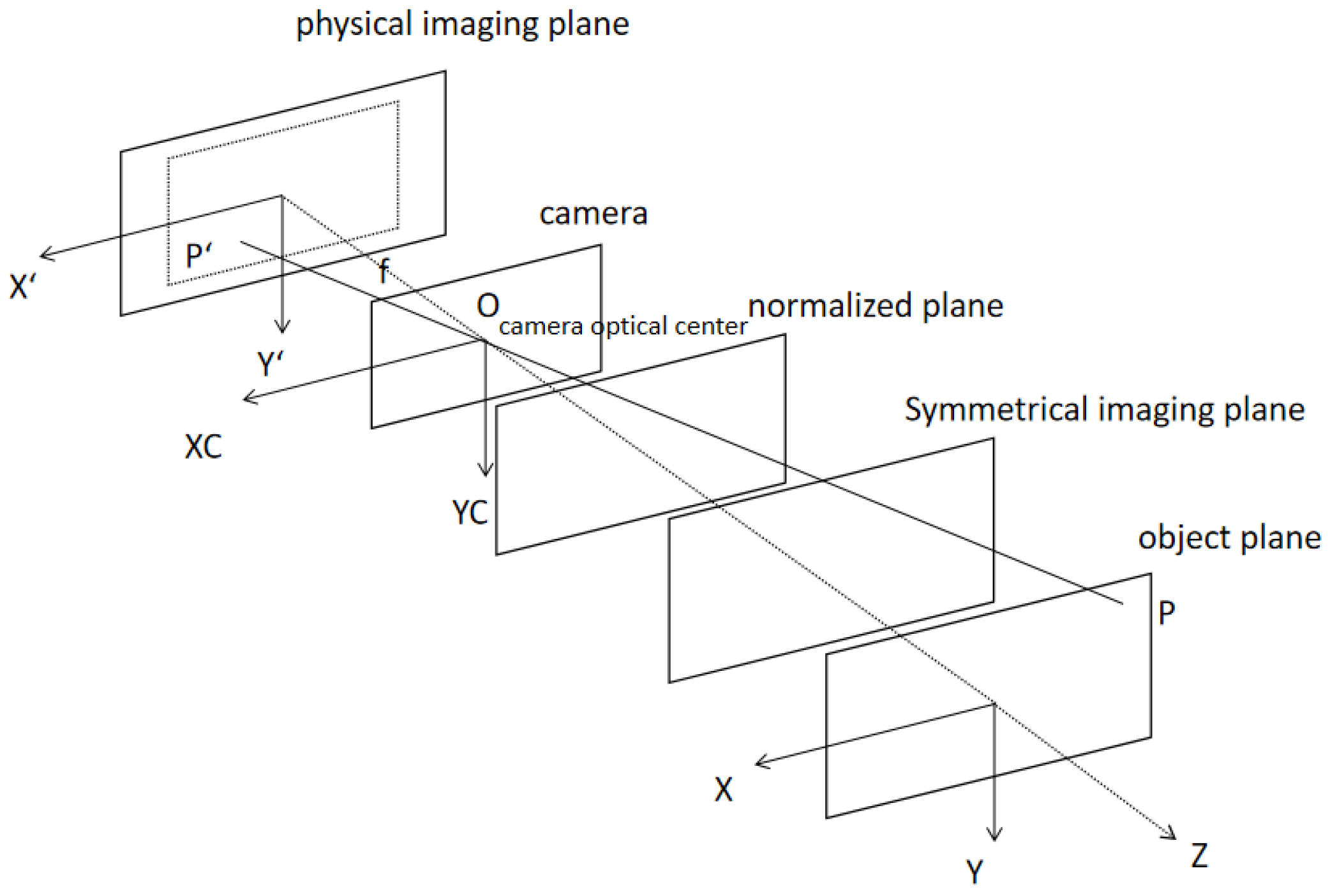 Sensors 23 01941 g001