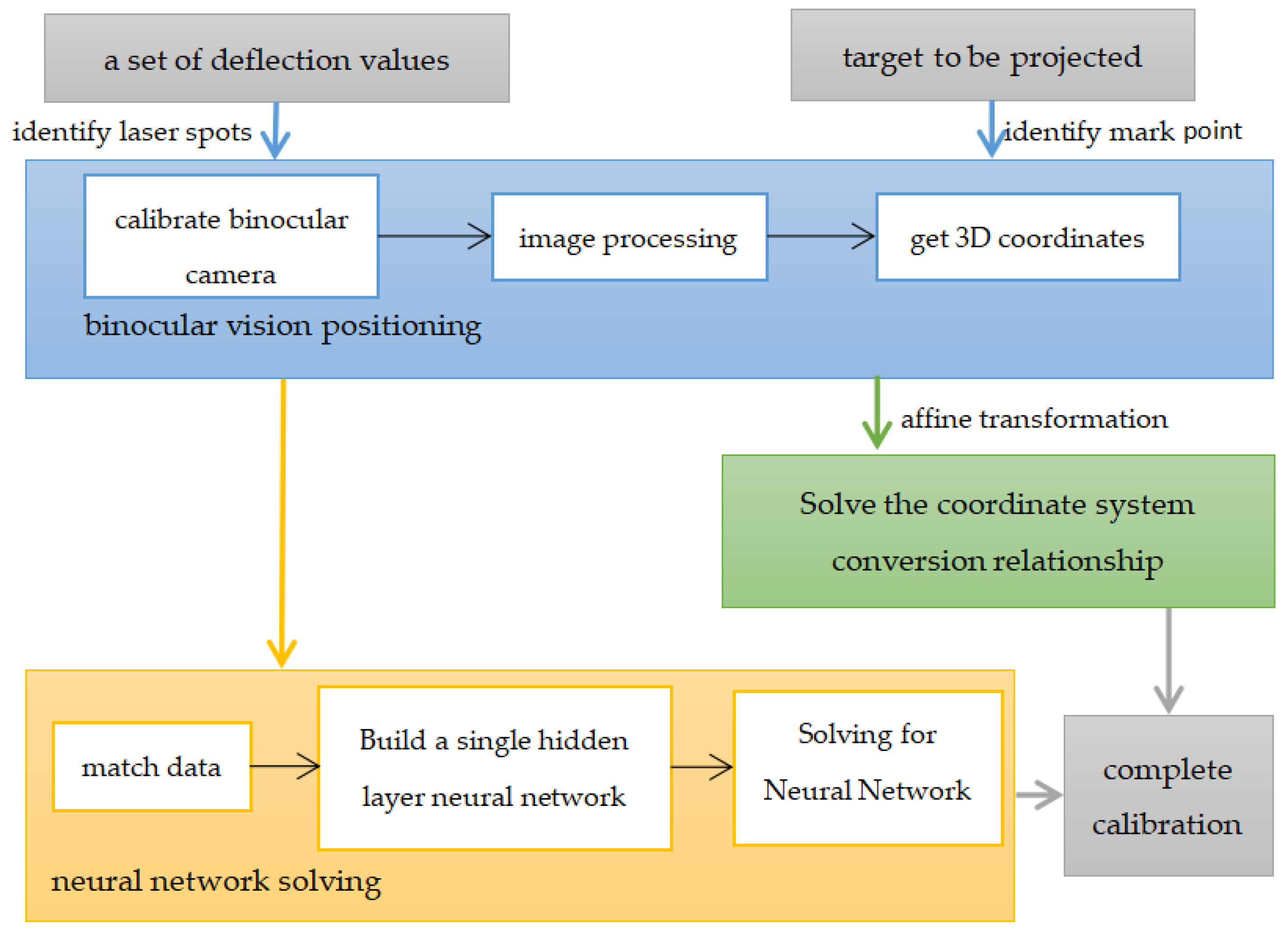 Sensors 23 01941 g007