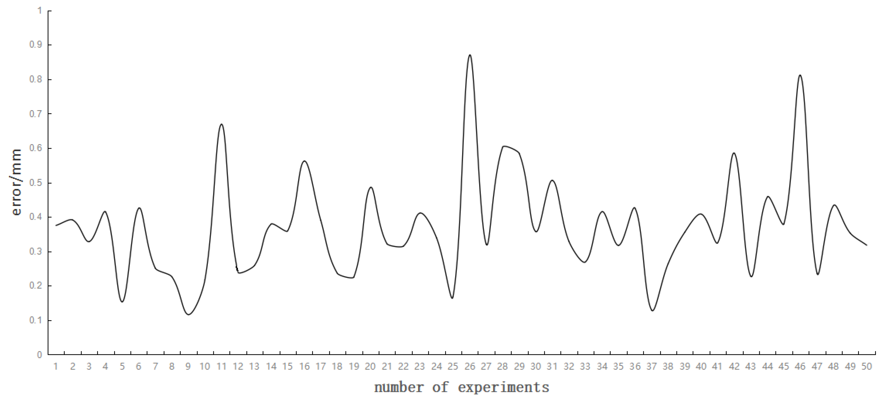 Sensors 23 01941 g012