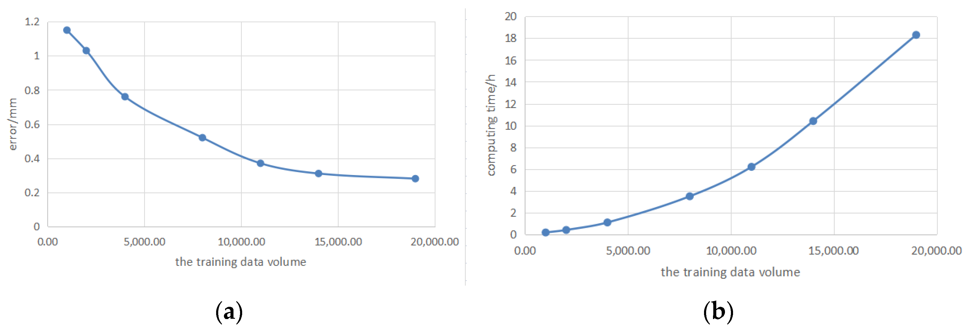 Sensors 23 01941 g013