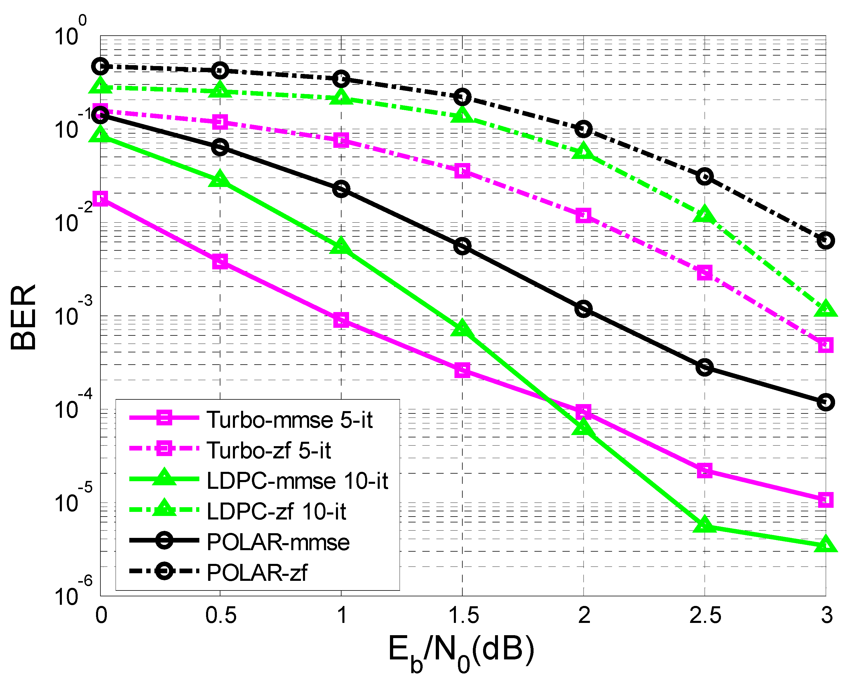 Sensors 23 01942 g011 Sensors 23 01942 g011