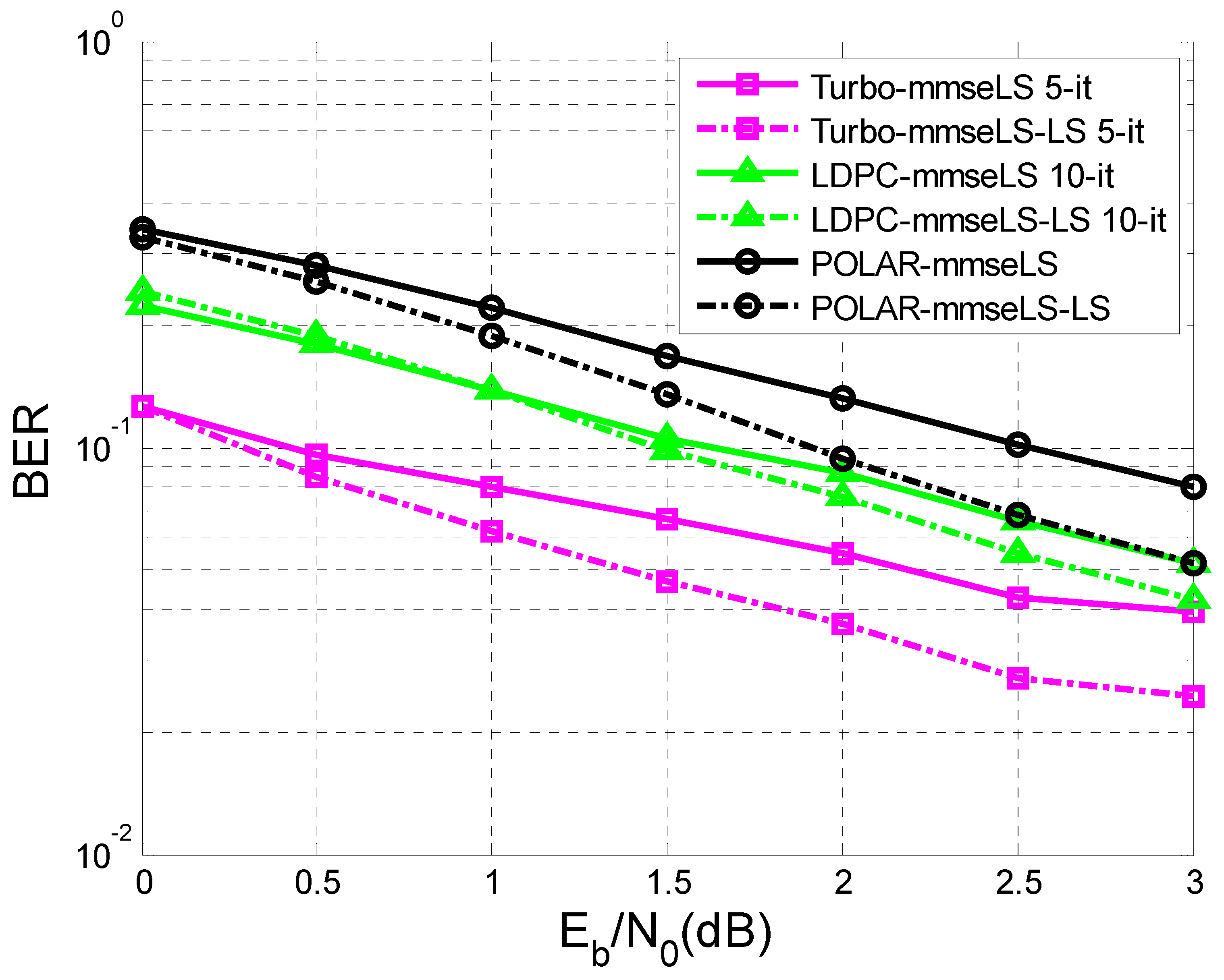 Sensors 23 01942 g016 Sensors 23 01942 g016