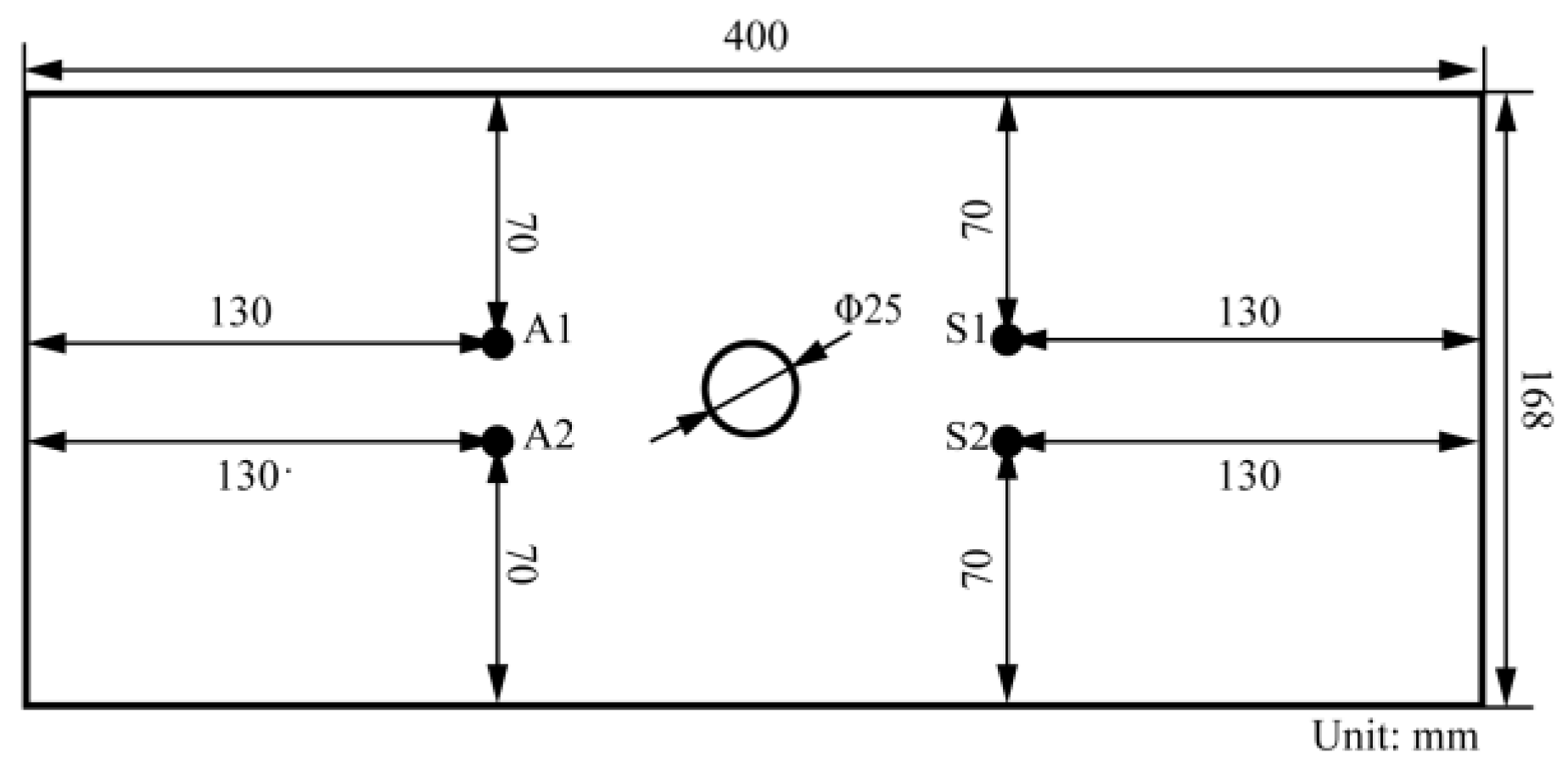 Sensors 23 01943 g003