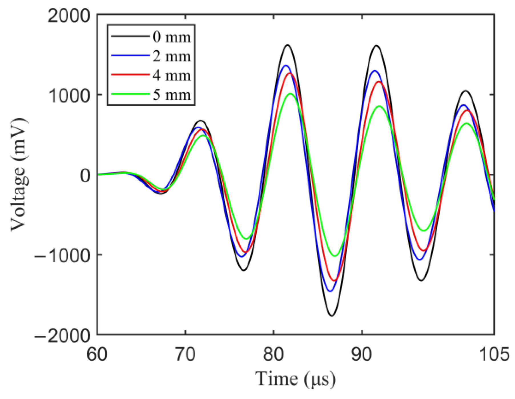 Sensors 23 01943 g006