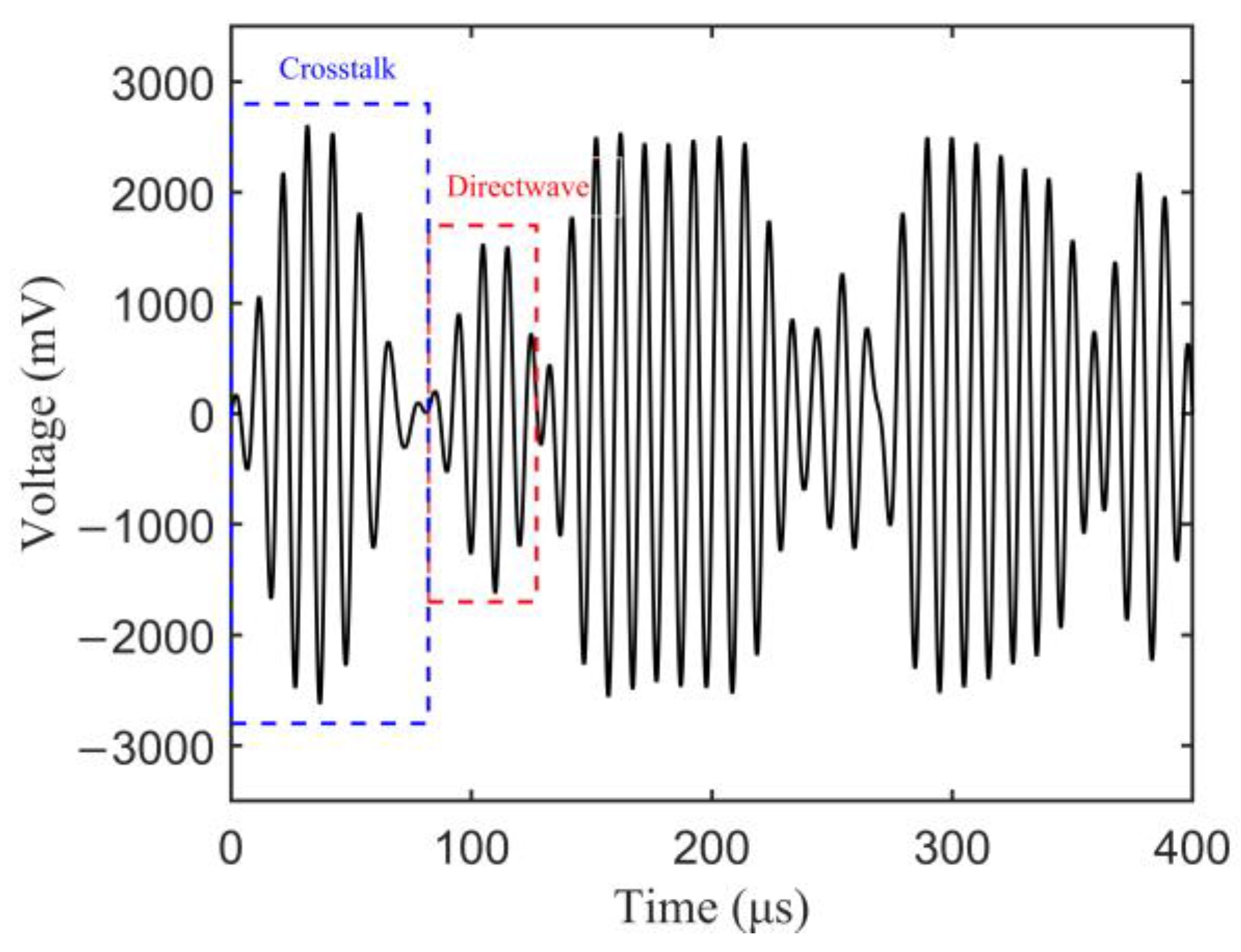 Sensors 23 01943 g009