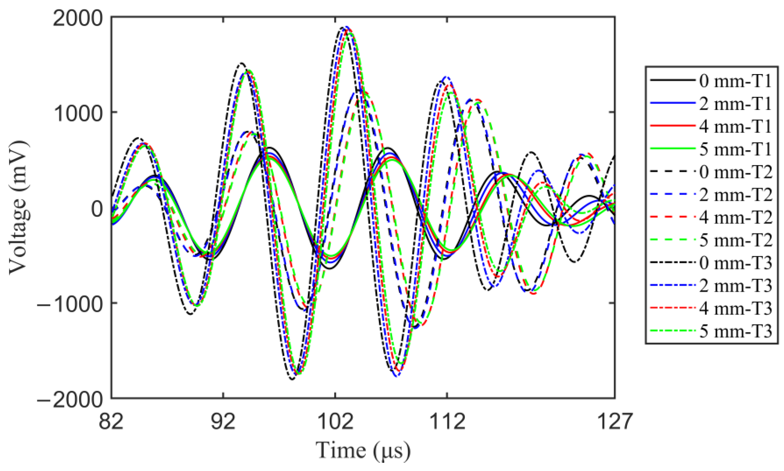 Sensors 23 01943 g010