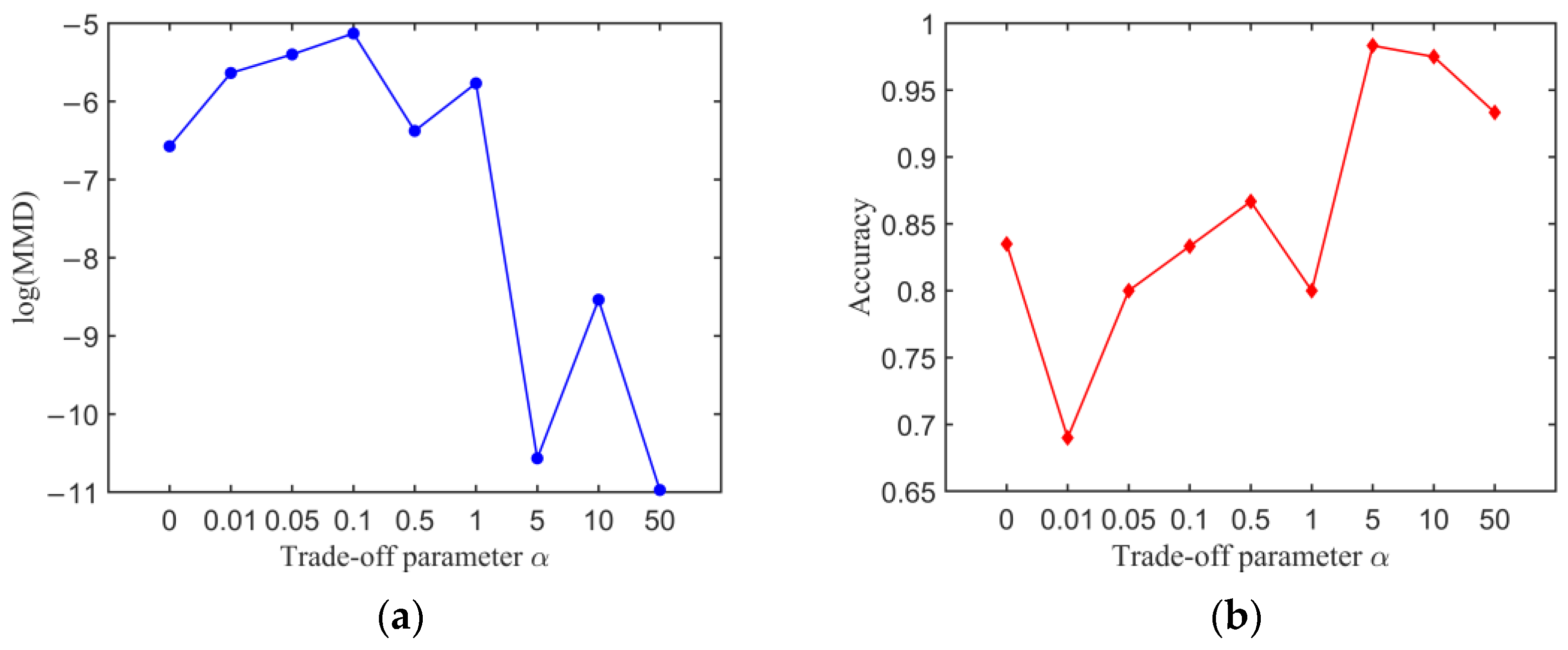 Sensors 23 01943 g011