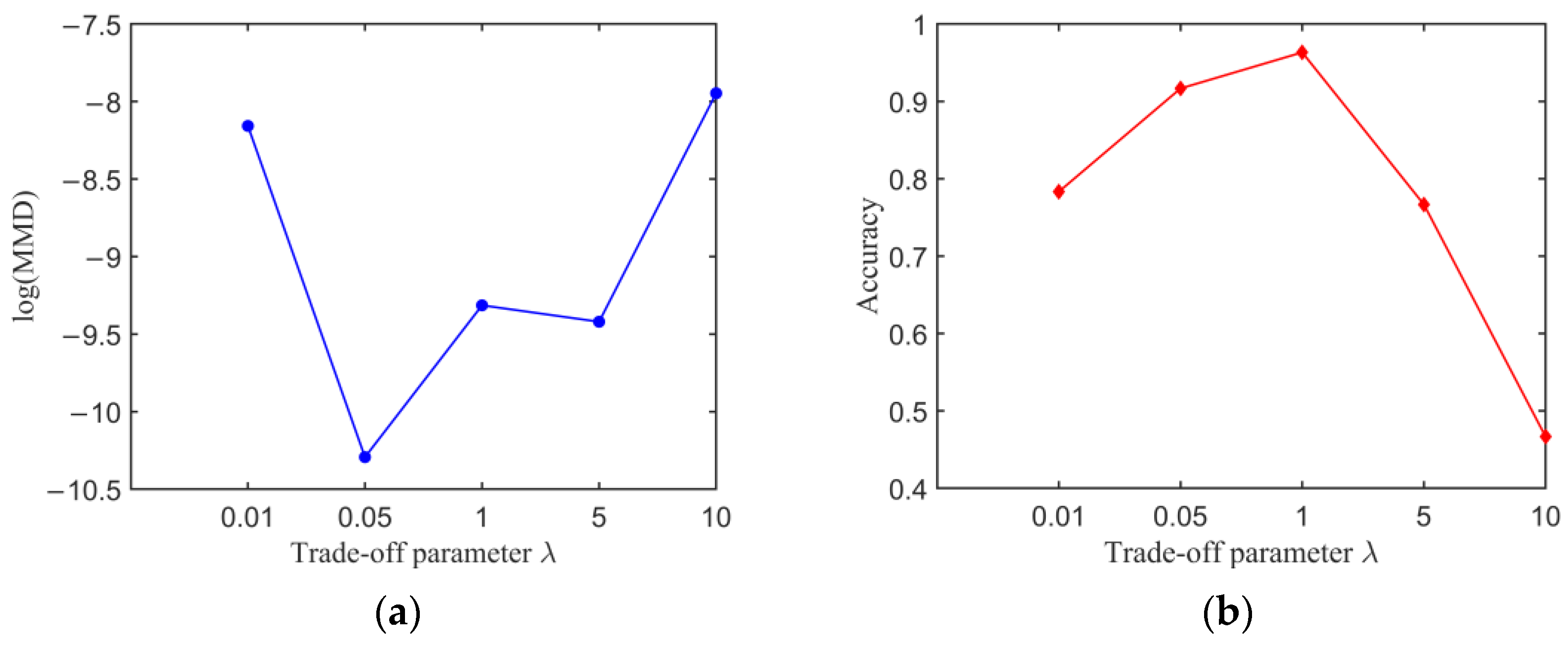 Sensors 23 01943 g012