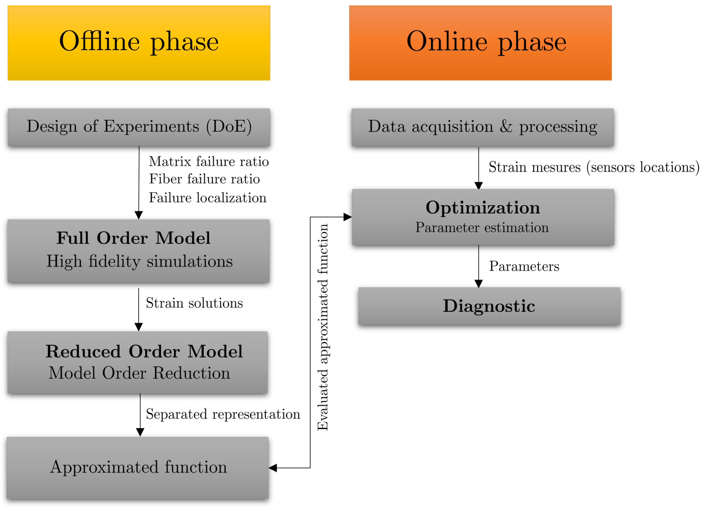 Sensors 23 01946 g001