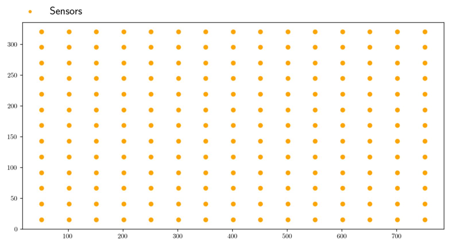 Sensors 23 01946 g011