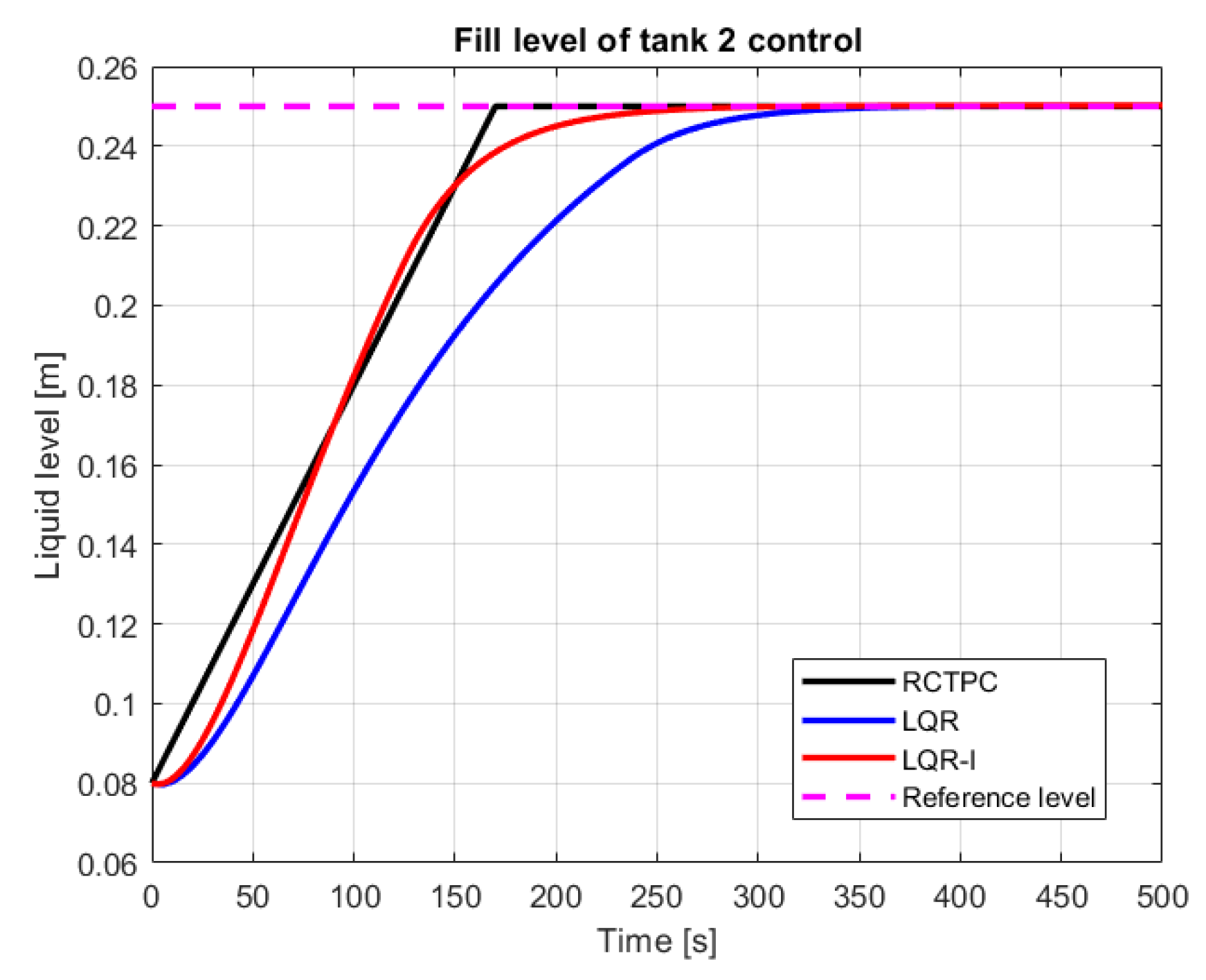 Sensors 23 01947 g004
