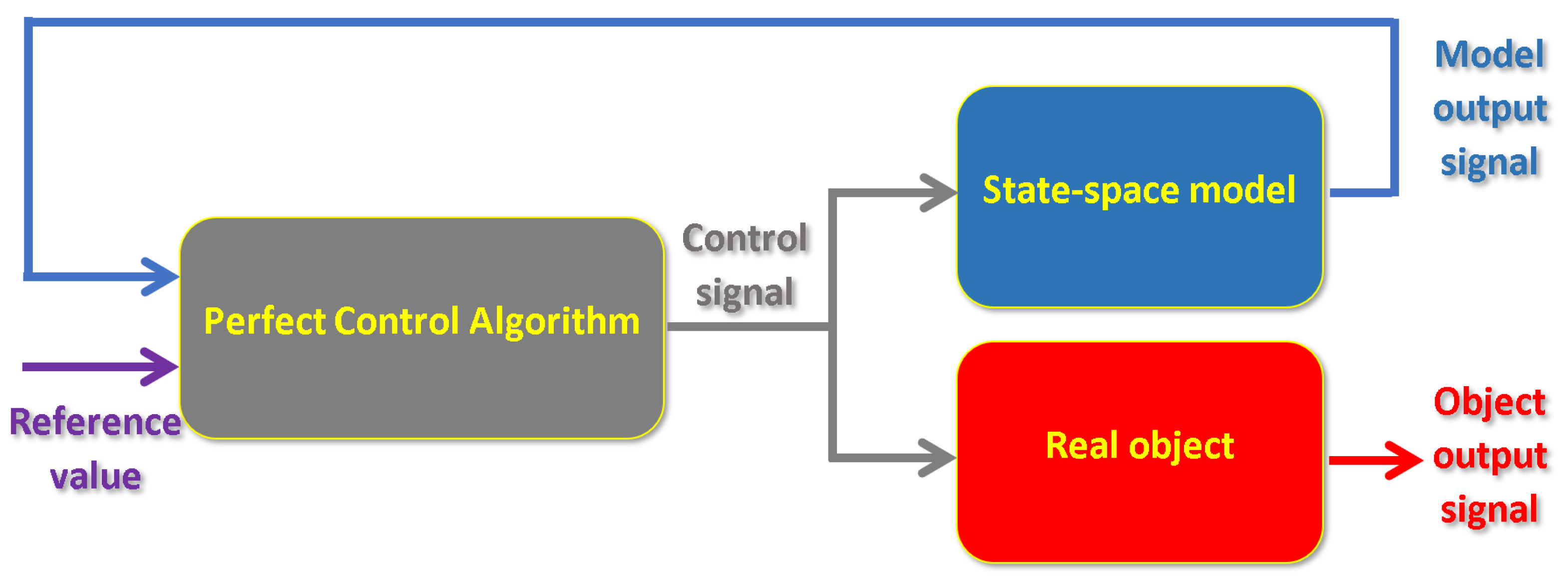 Sensors 23 01947 g009